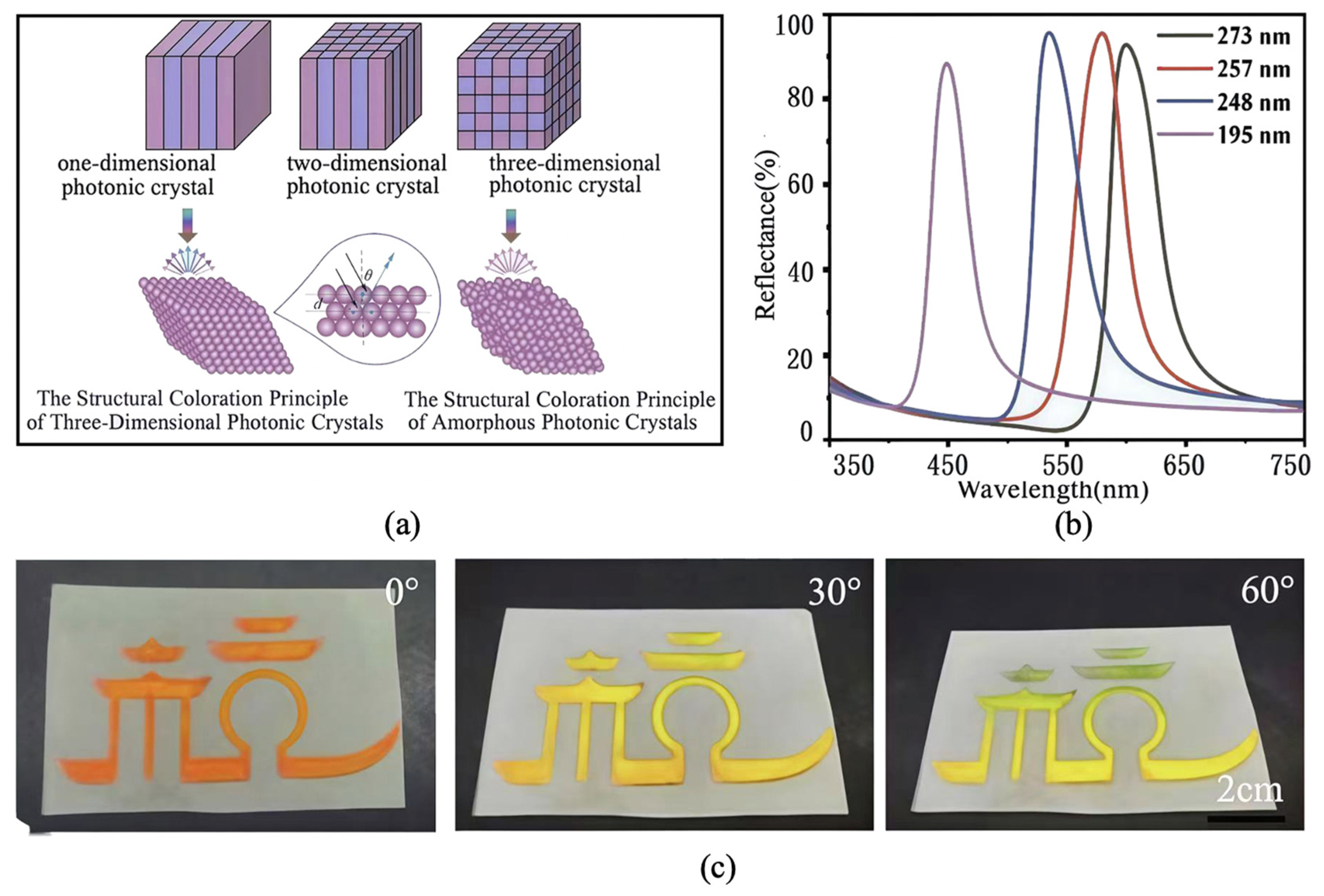 Preprints 190913 g008