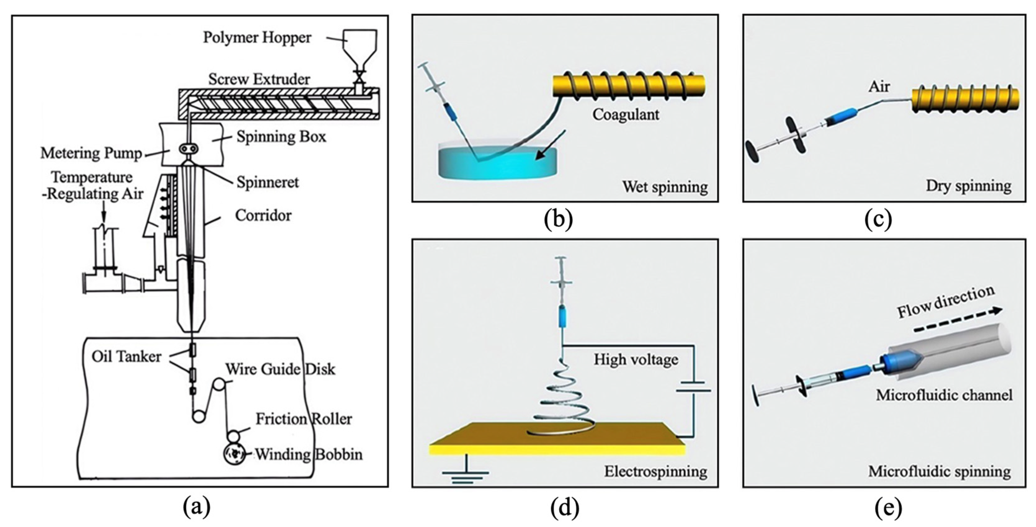 Preprints 190913 g010