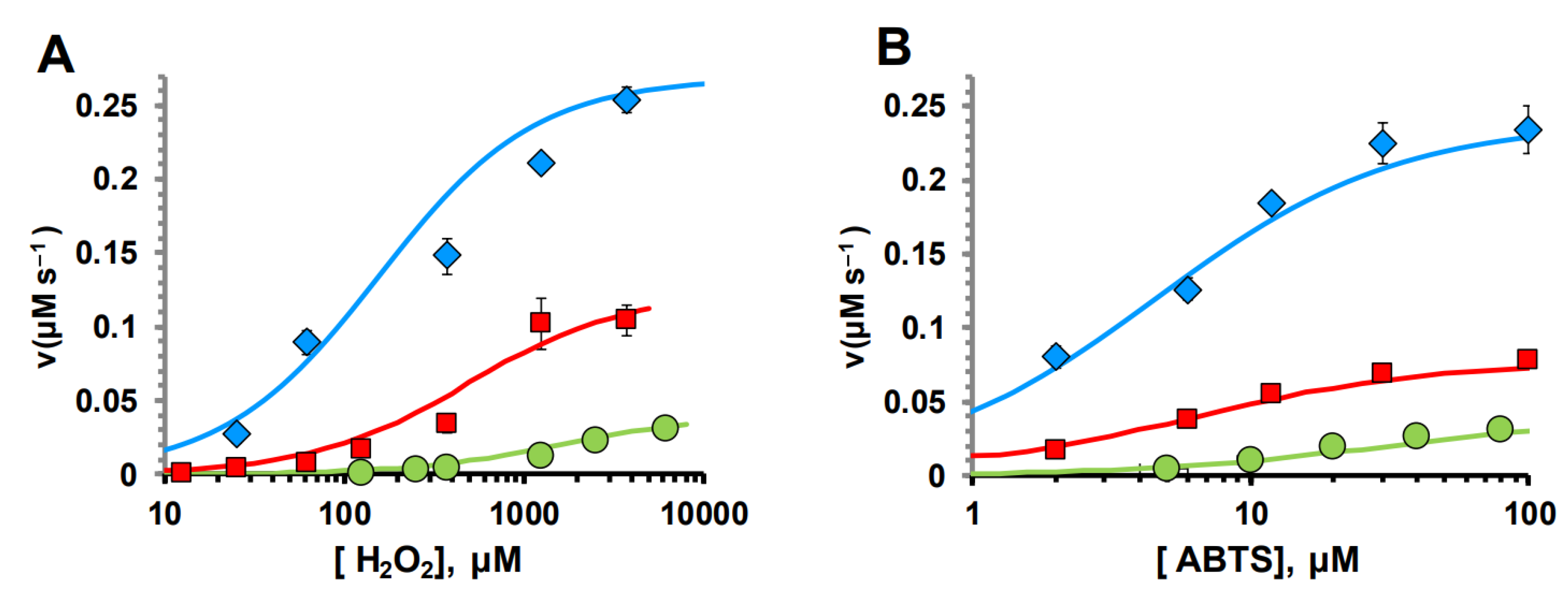Preprints 151425 g006