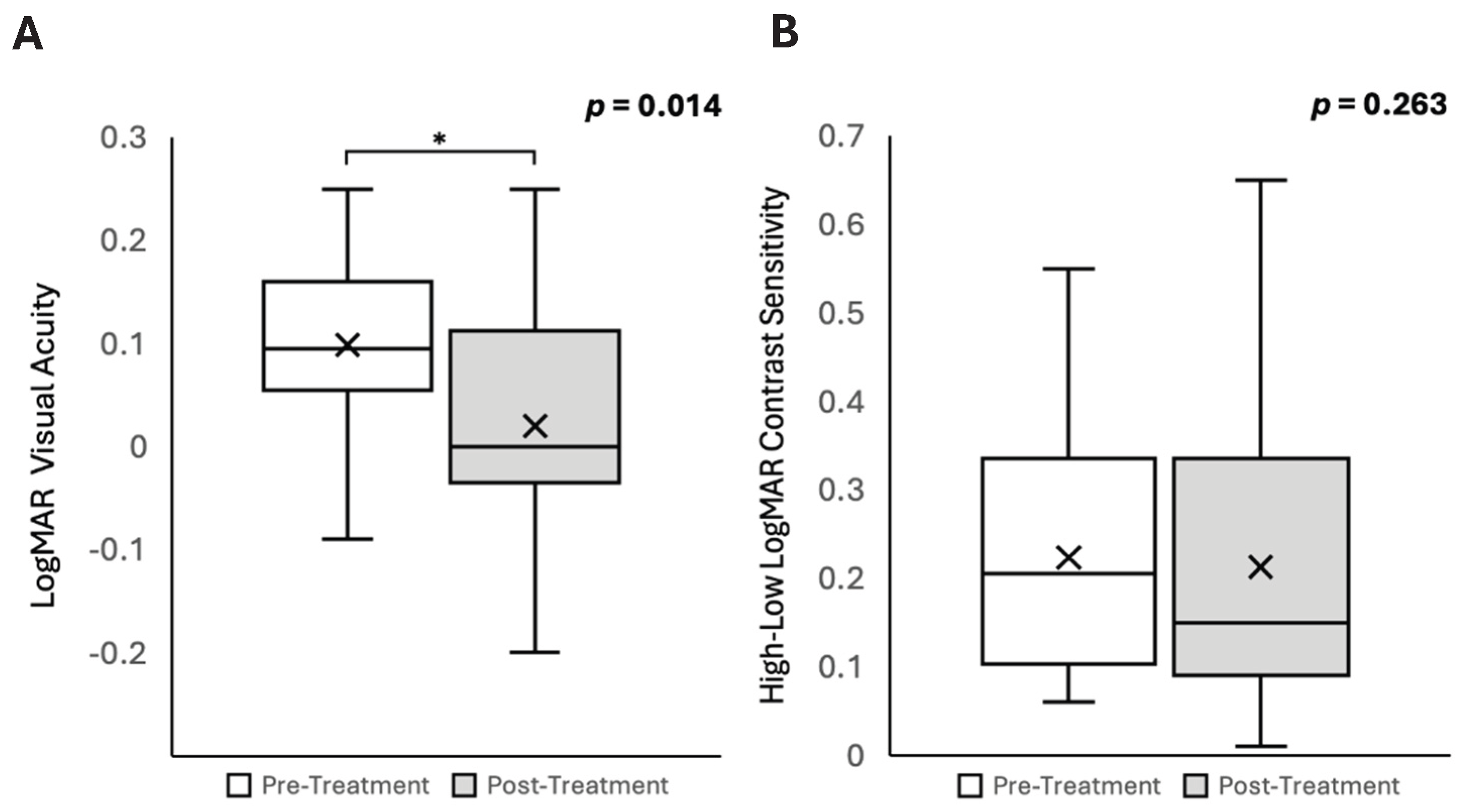 Preprints 193943 g001