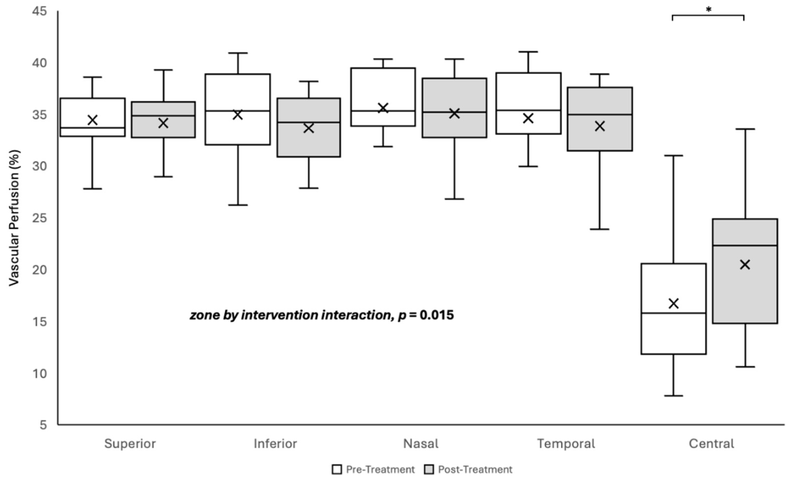 Preprints 193943 g002