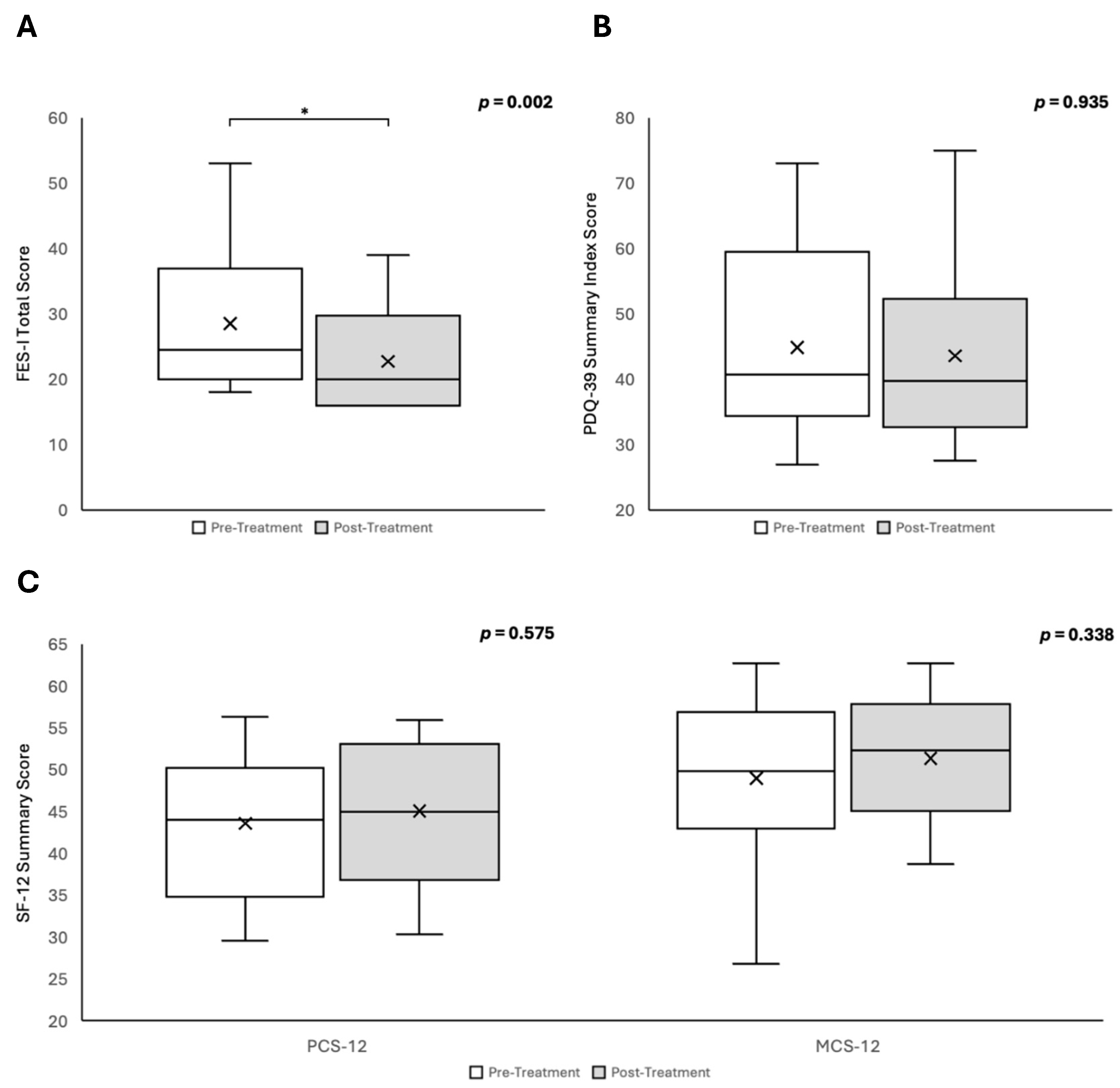 Preprints 193943 g003
