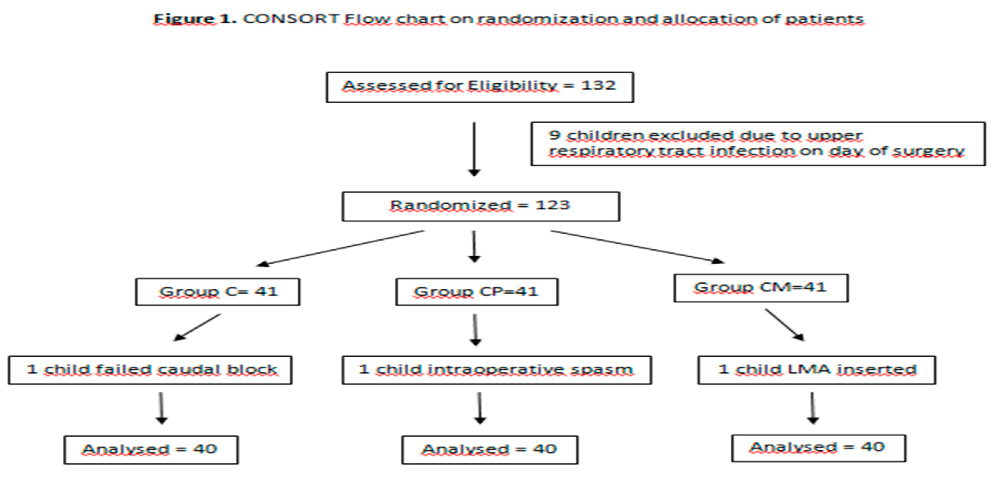 Preprints 82979 g001