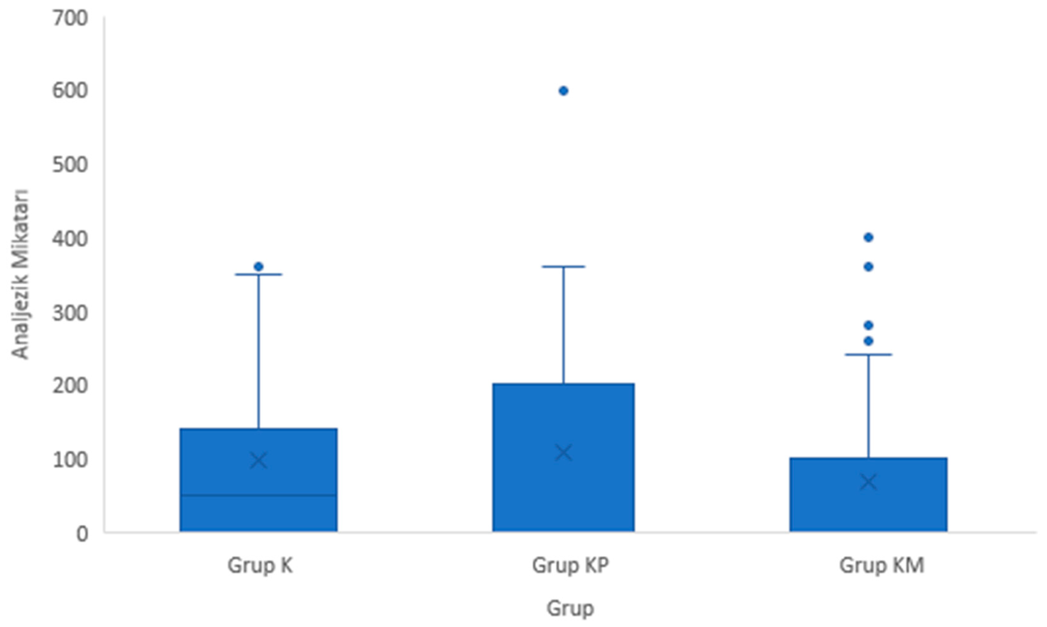Preprints 82979 g005