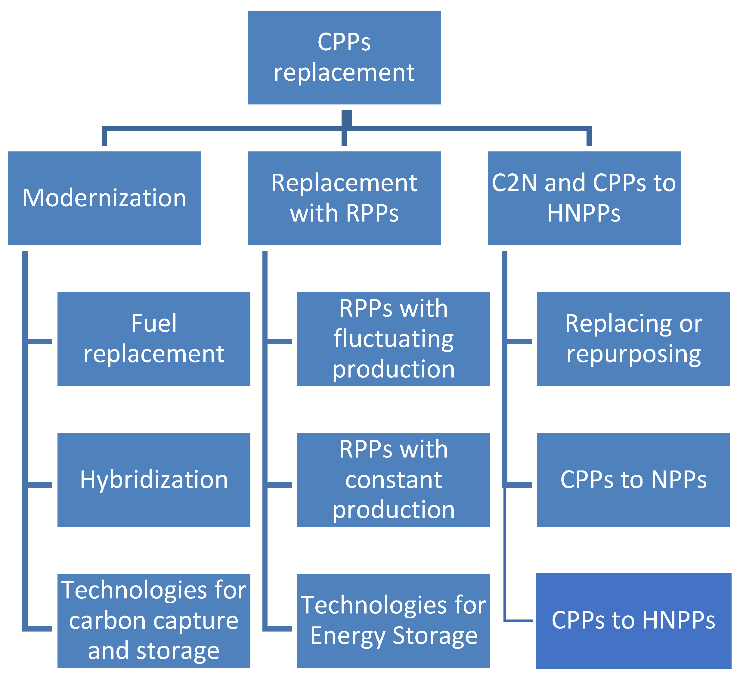 Preprints 206339 g001