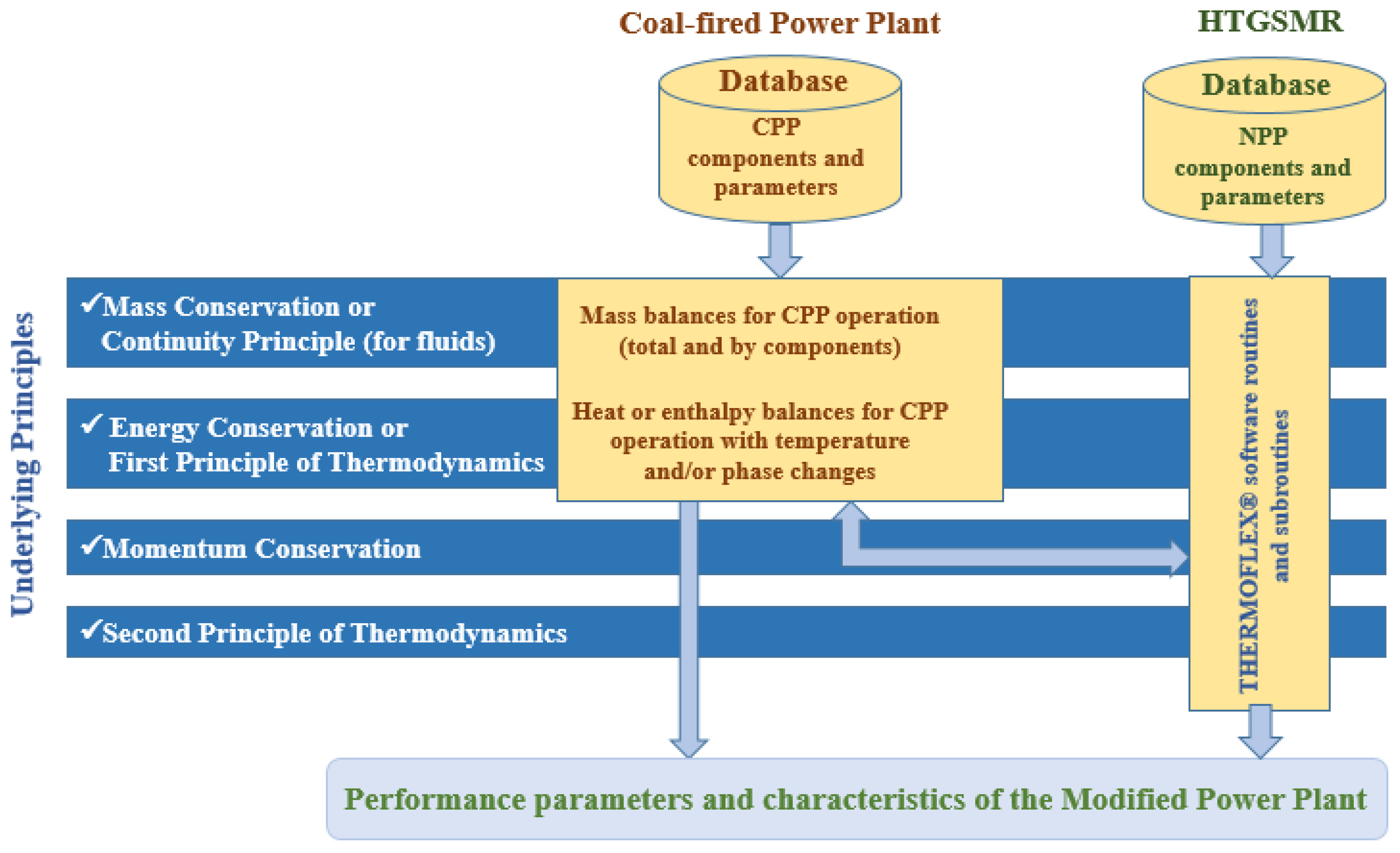 Preprints 206339 g002