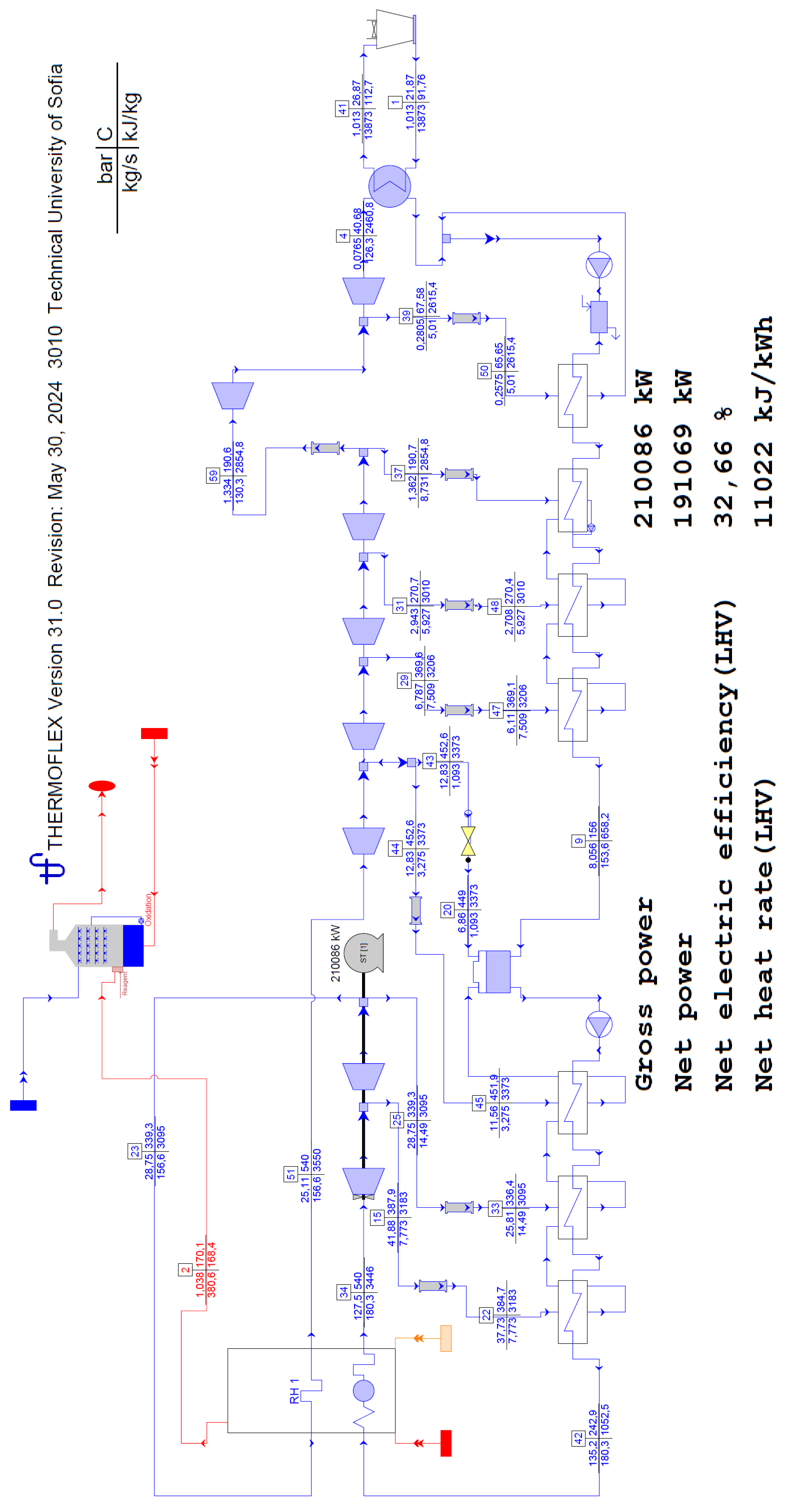 Preprints 206339 g003