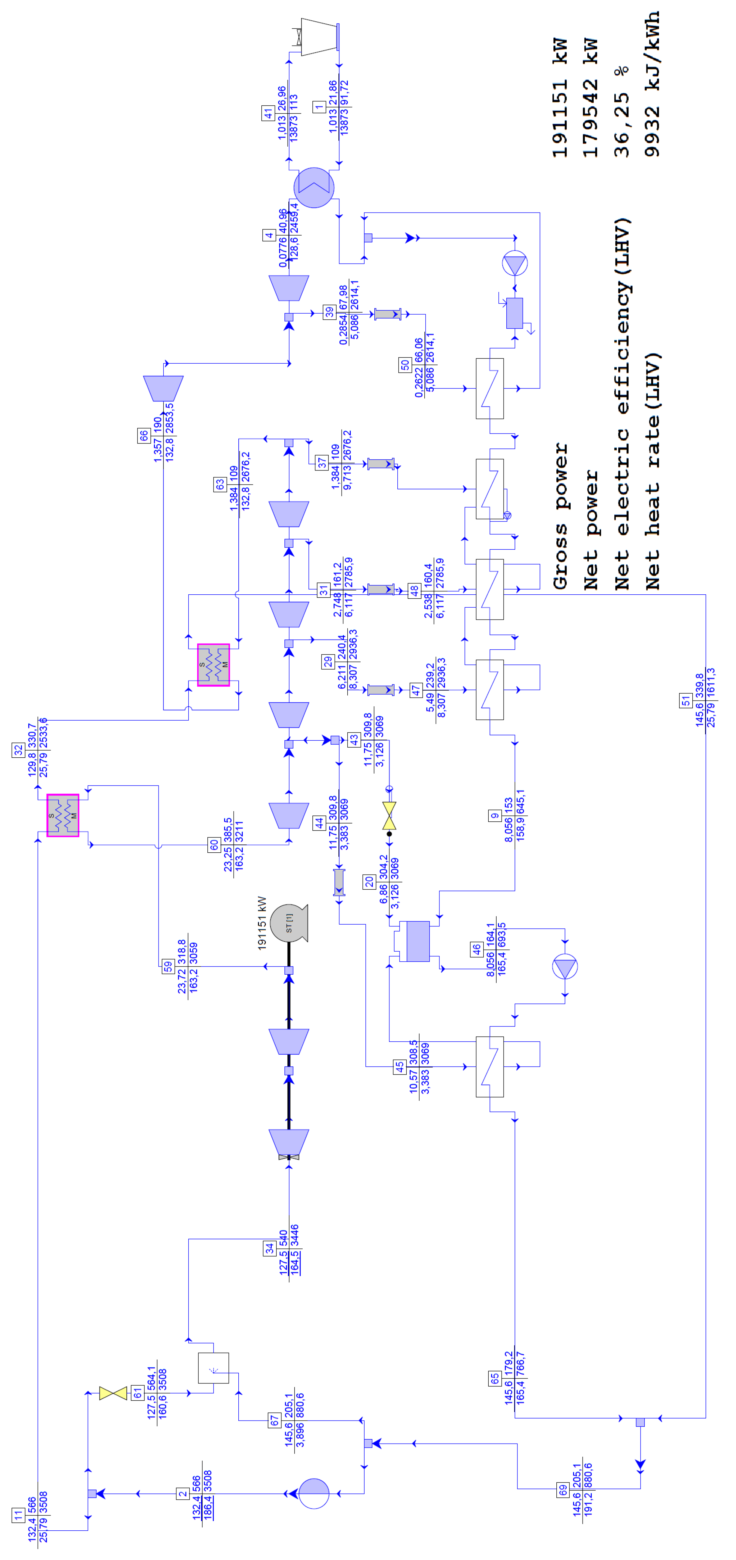 Preprints 206339 g005