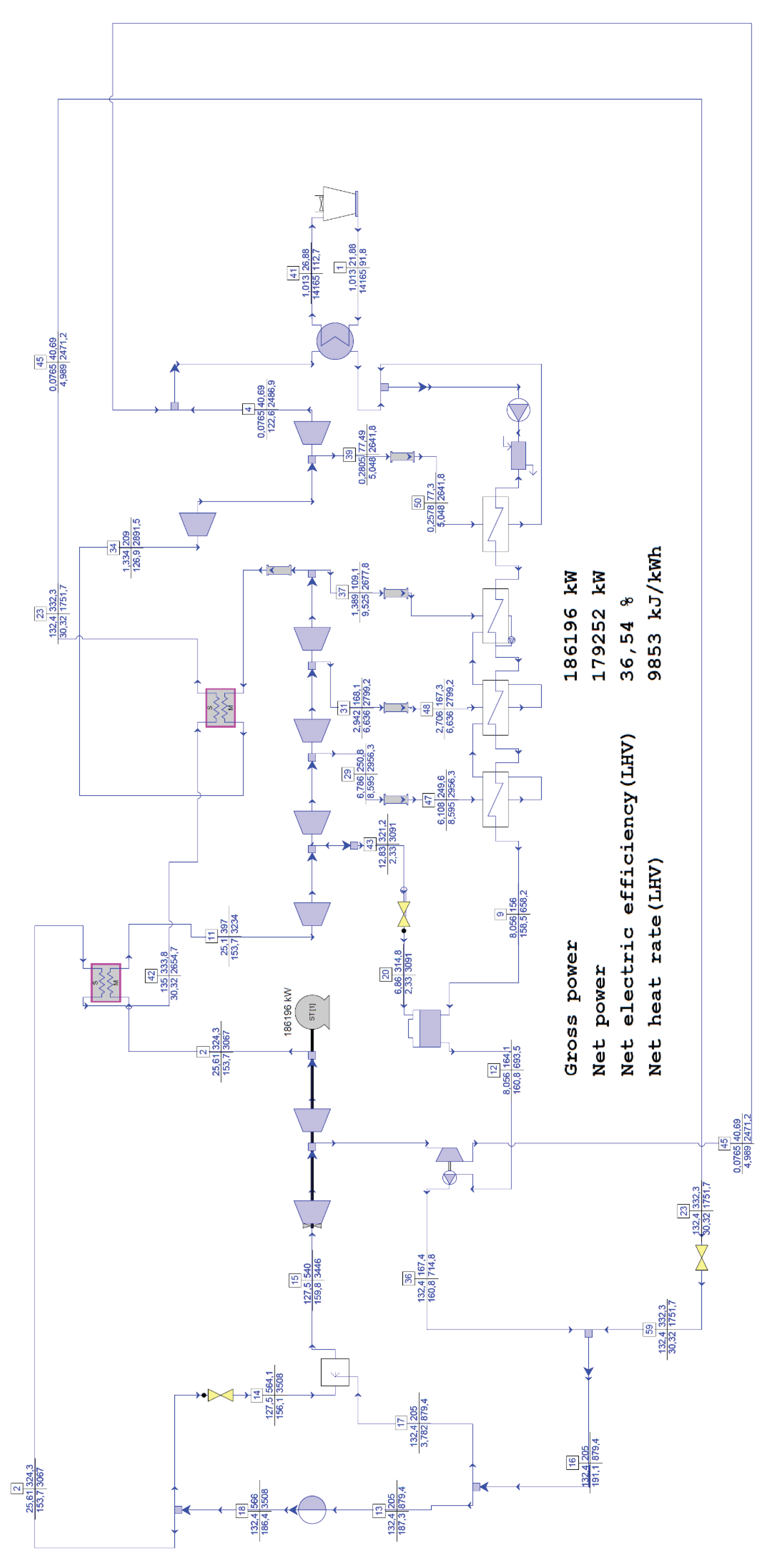 Preprints 206339 g006