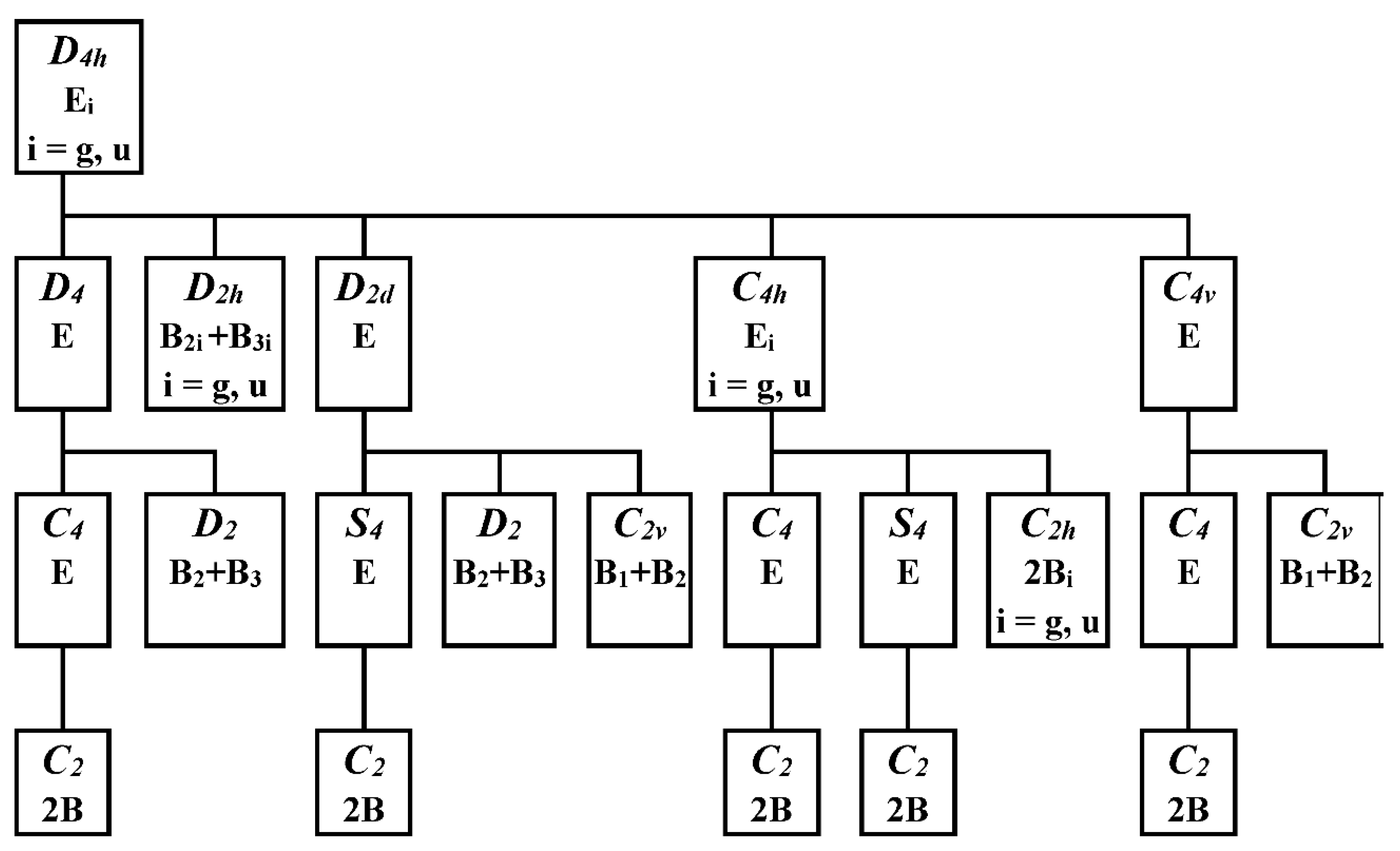 Preprints 84830 g005