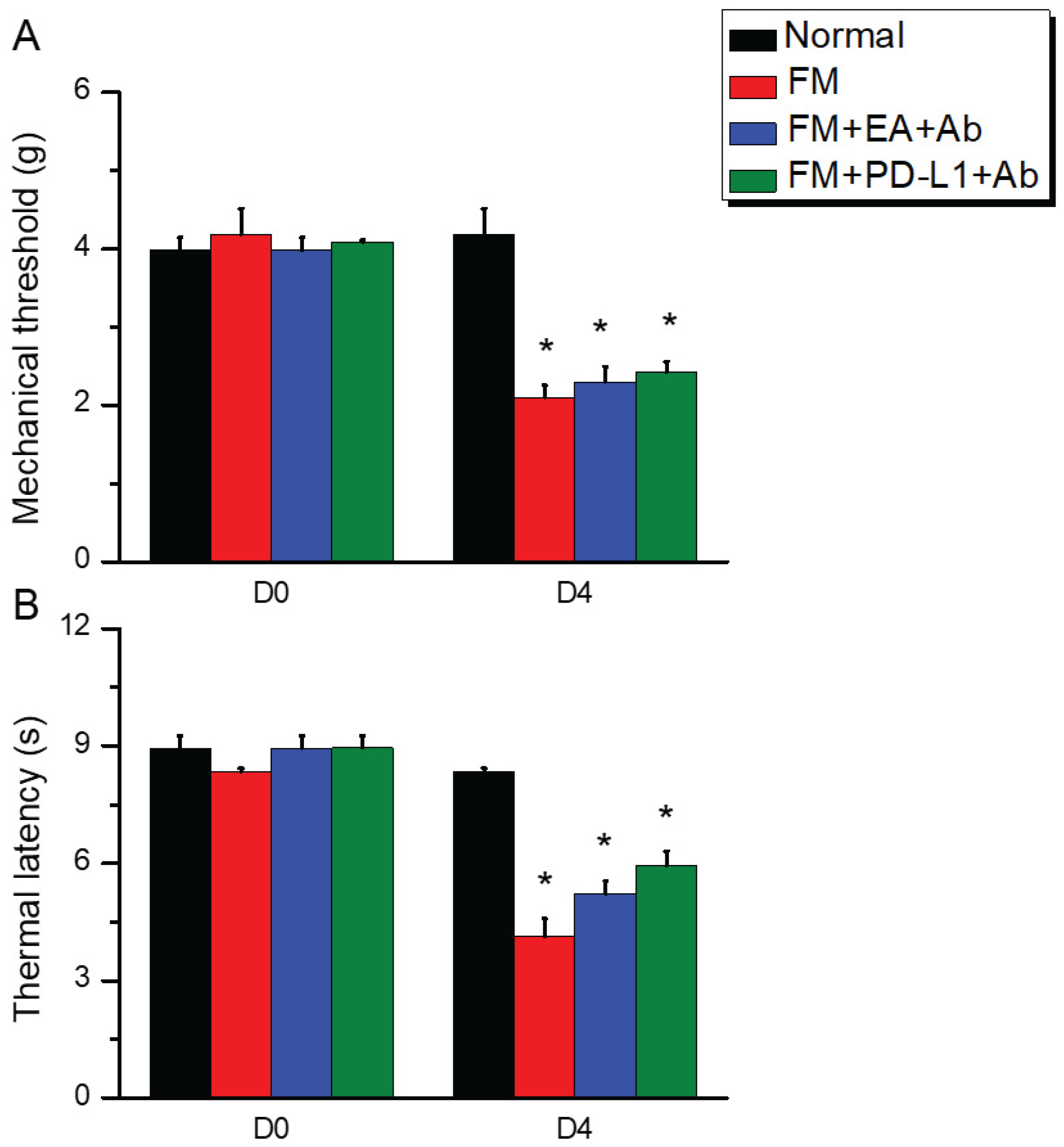 Preprints 193302 g005