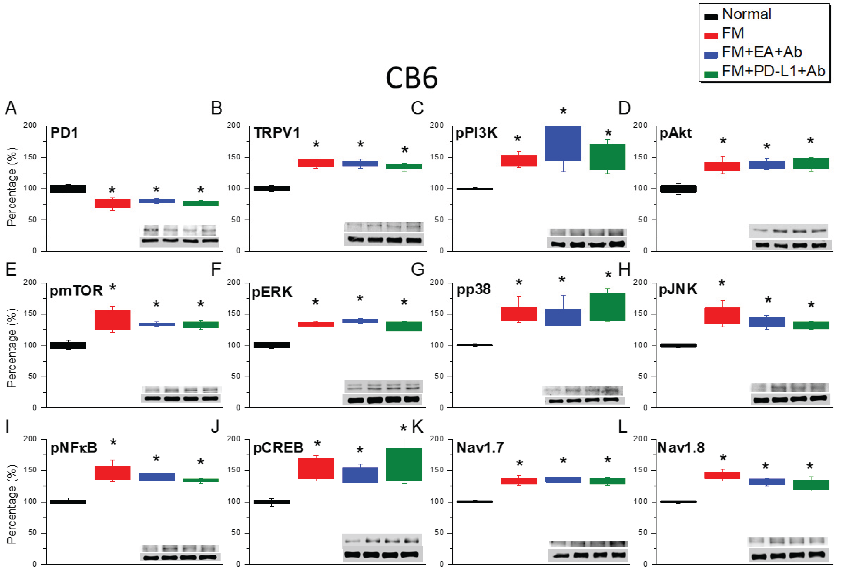 Preprints 193302 g007