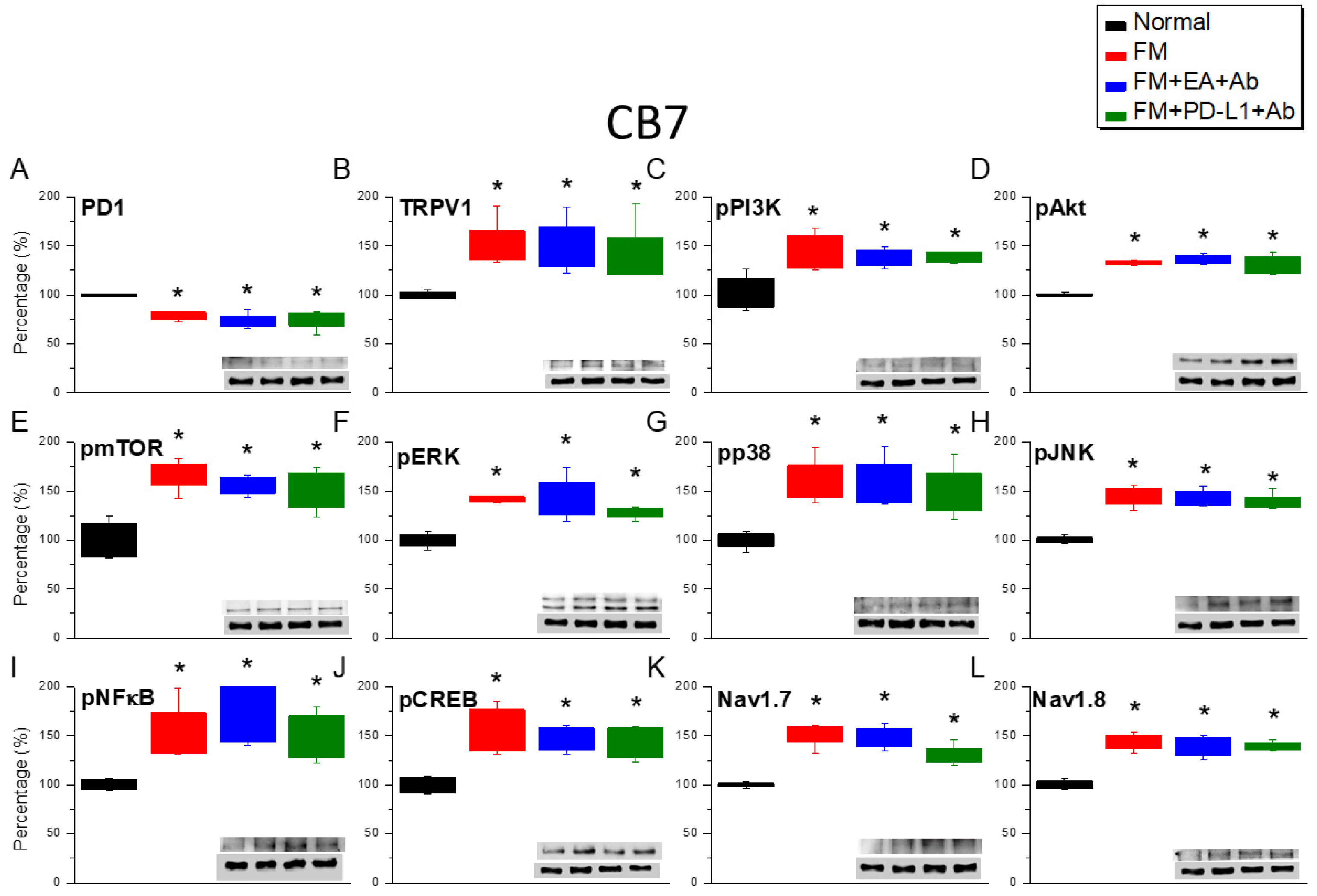 Preprints 193302 g008