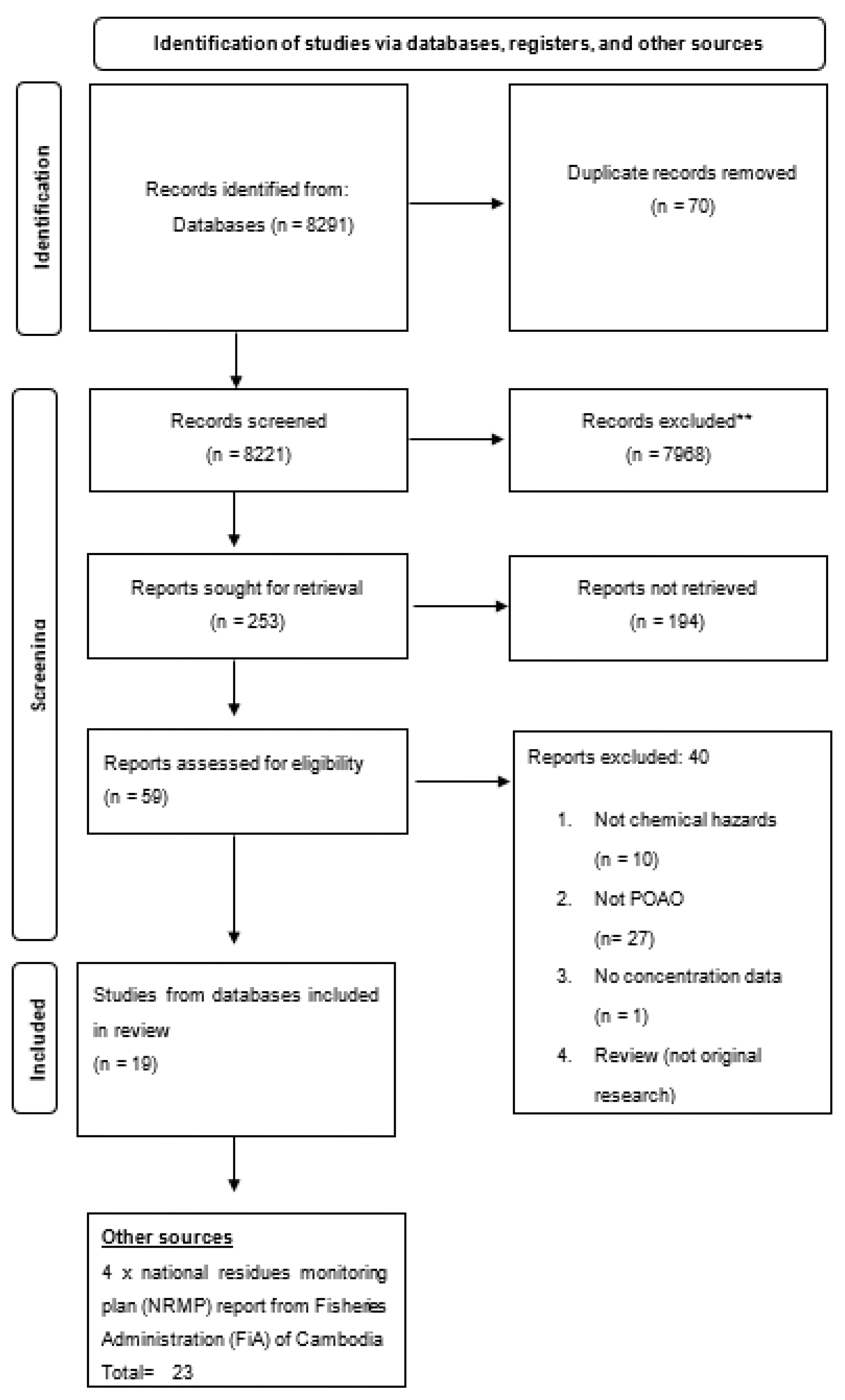 Preprints 161476 g001
