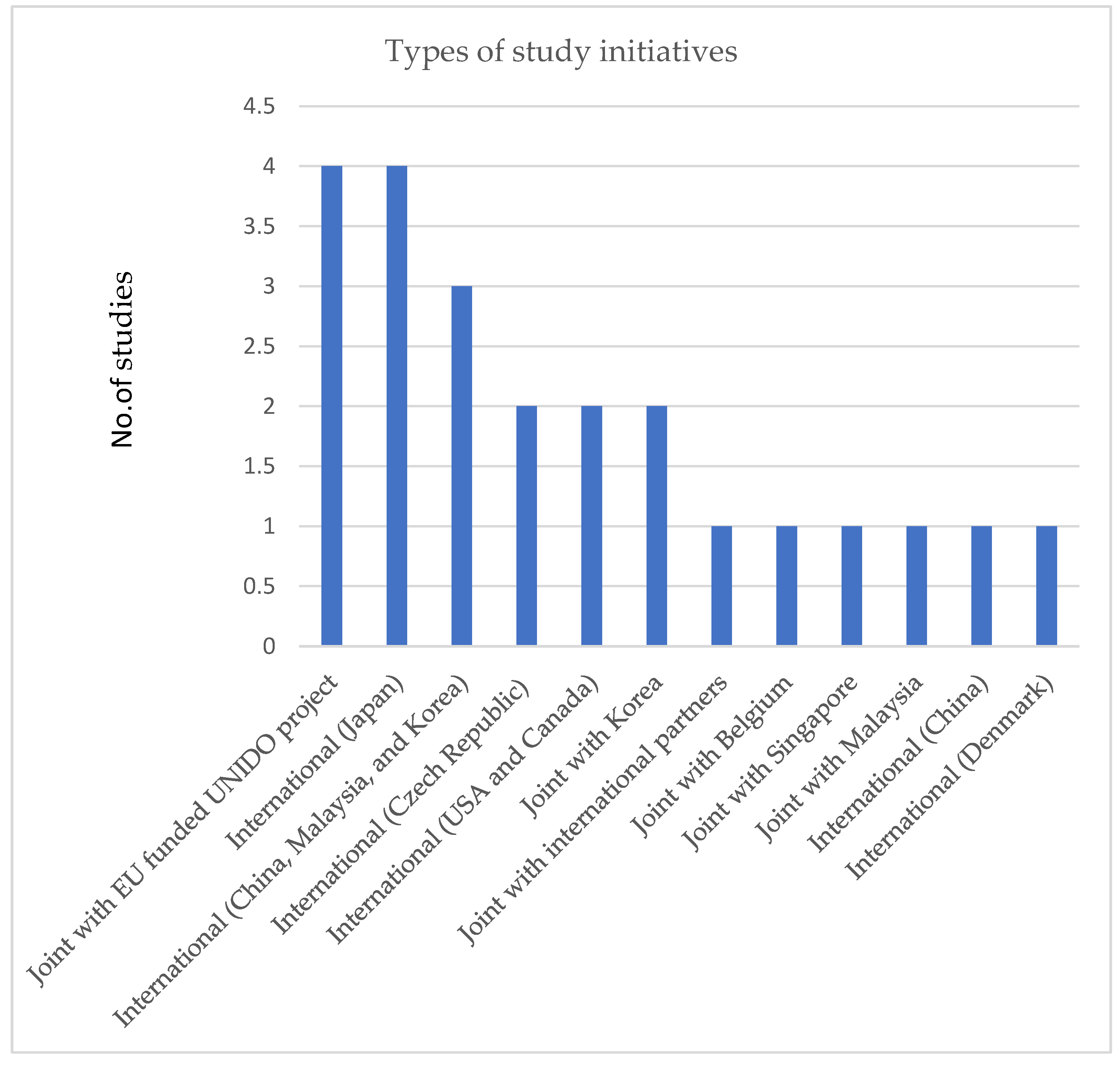 Preprints 161476 g002