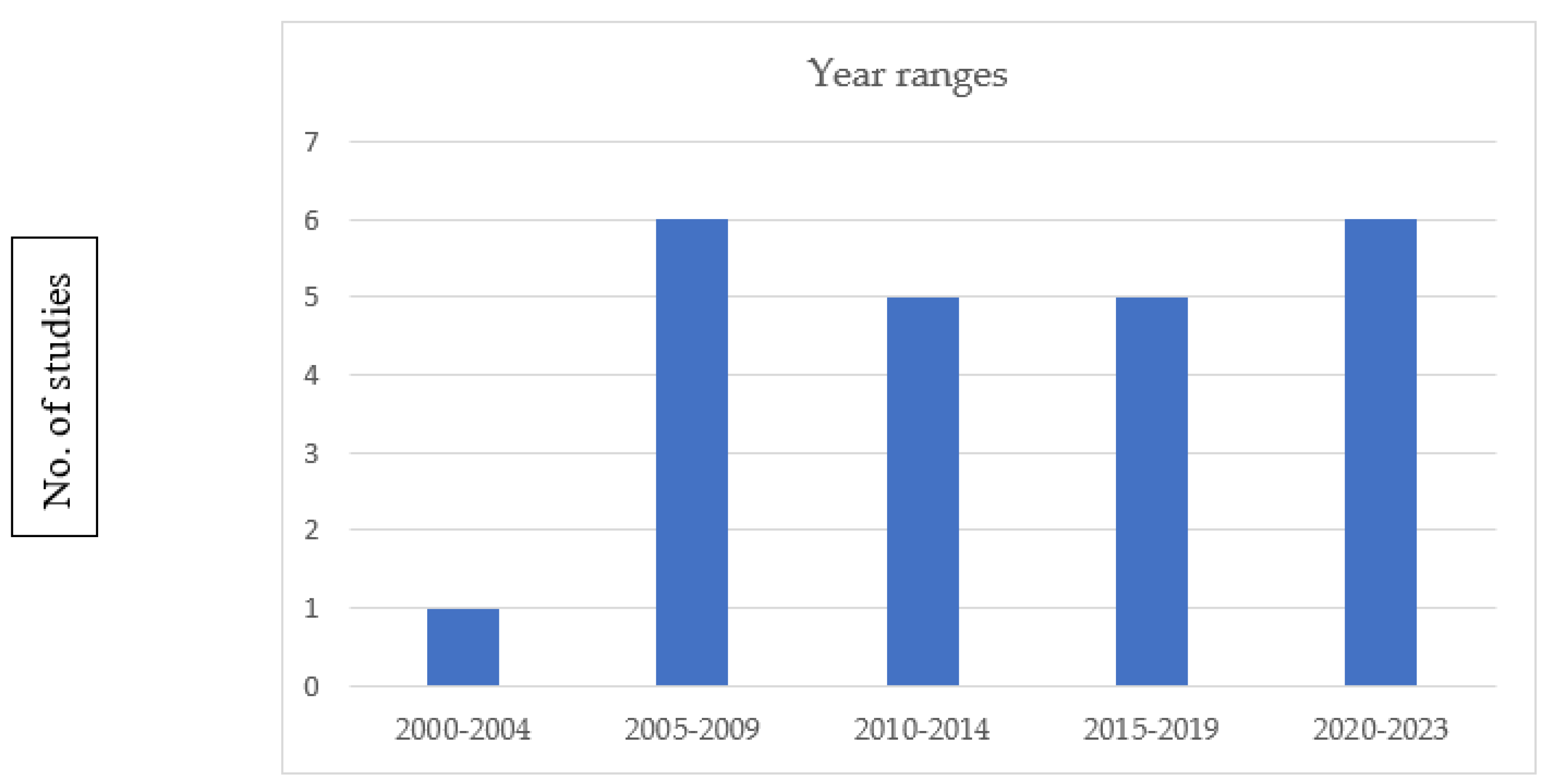 Preprints 161476 g004