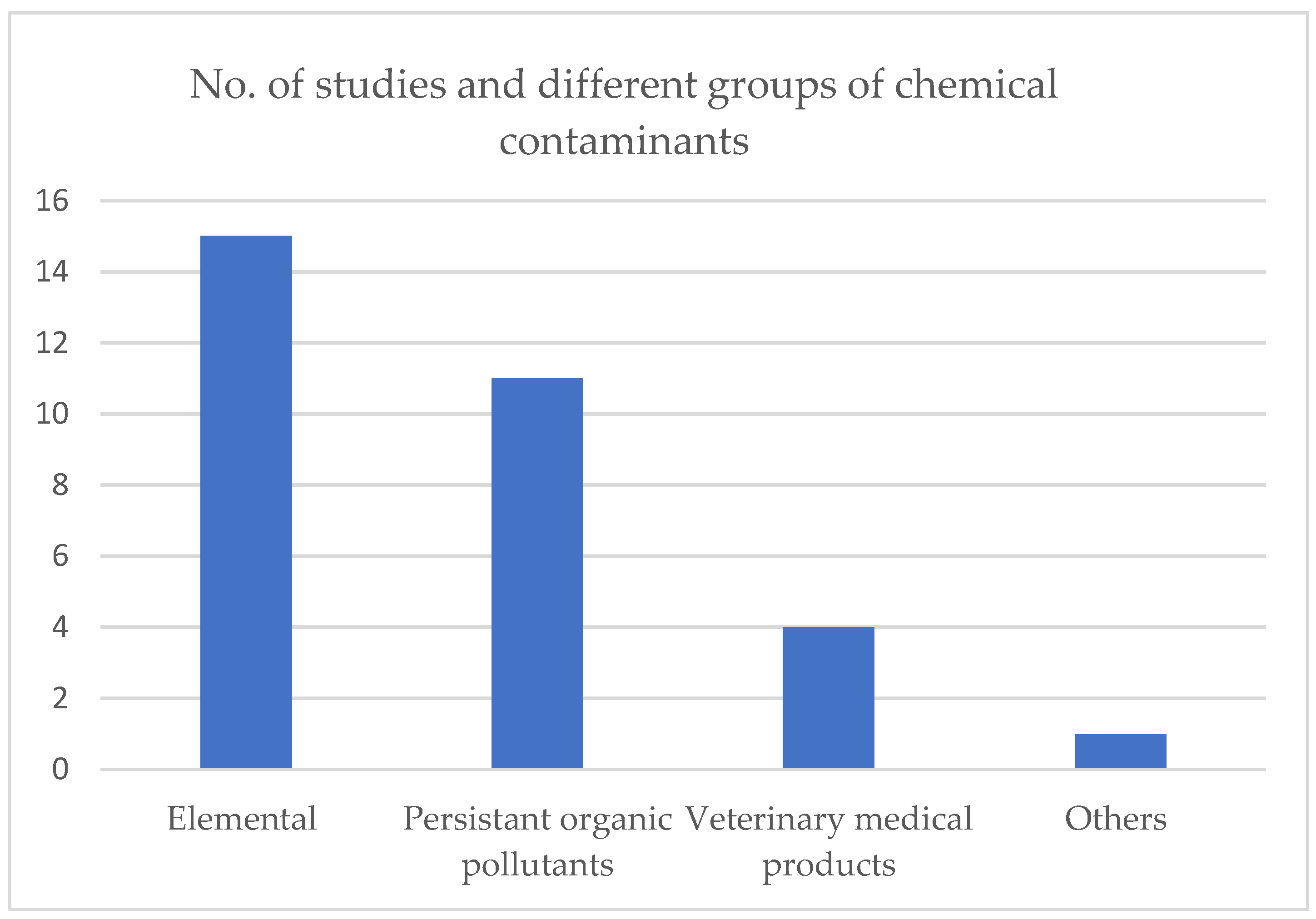 Preprints 161476 g005