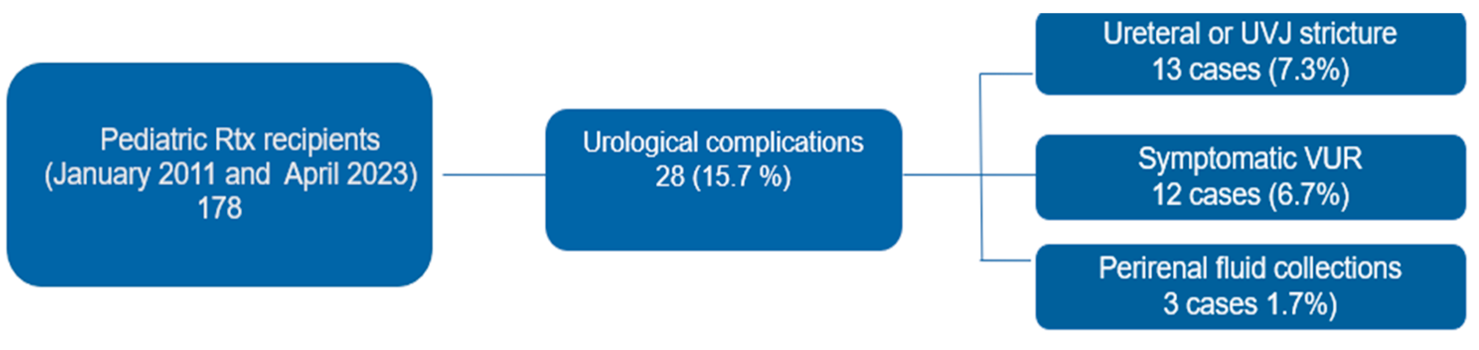 Preprints 119994 g001