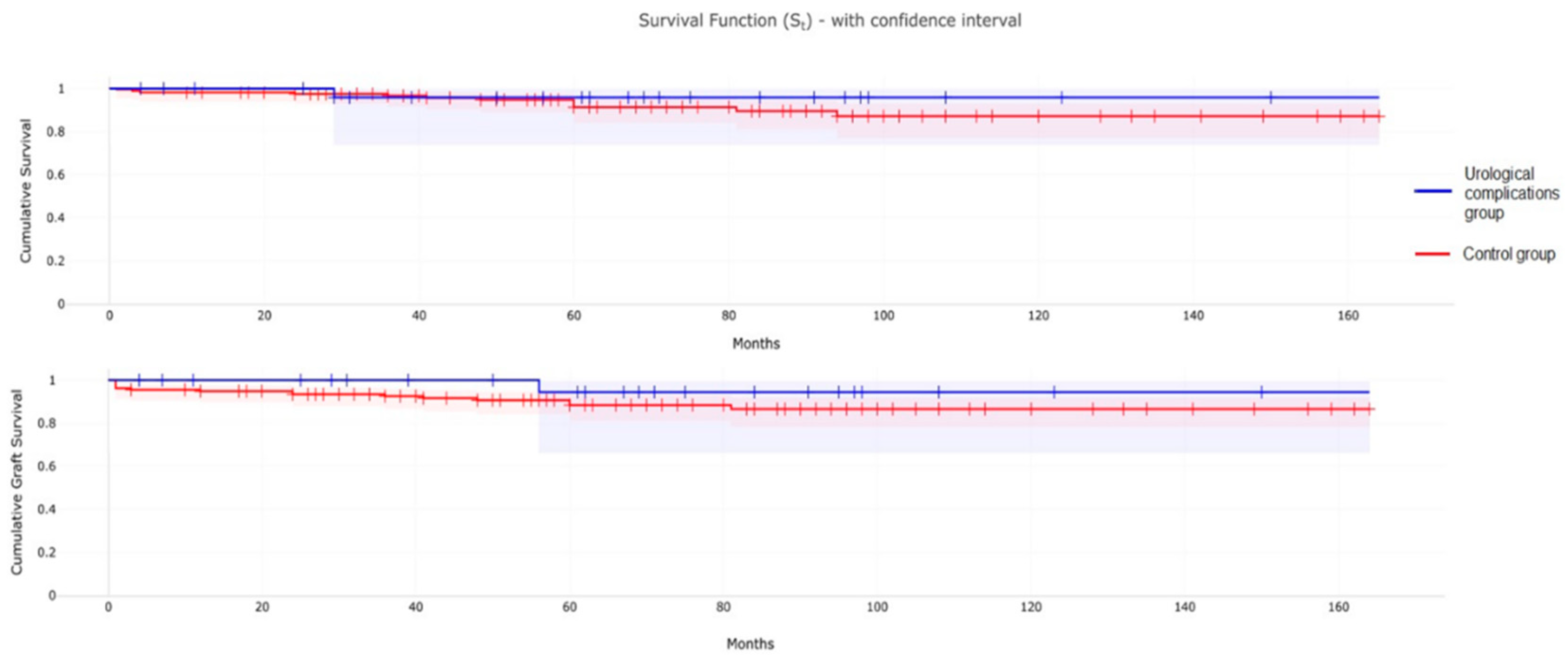 Preprints 119994 g002