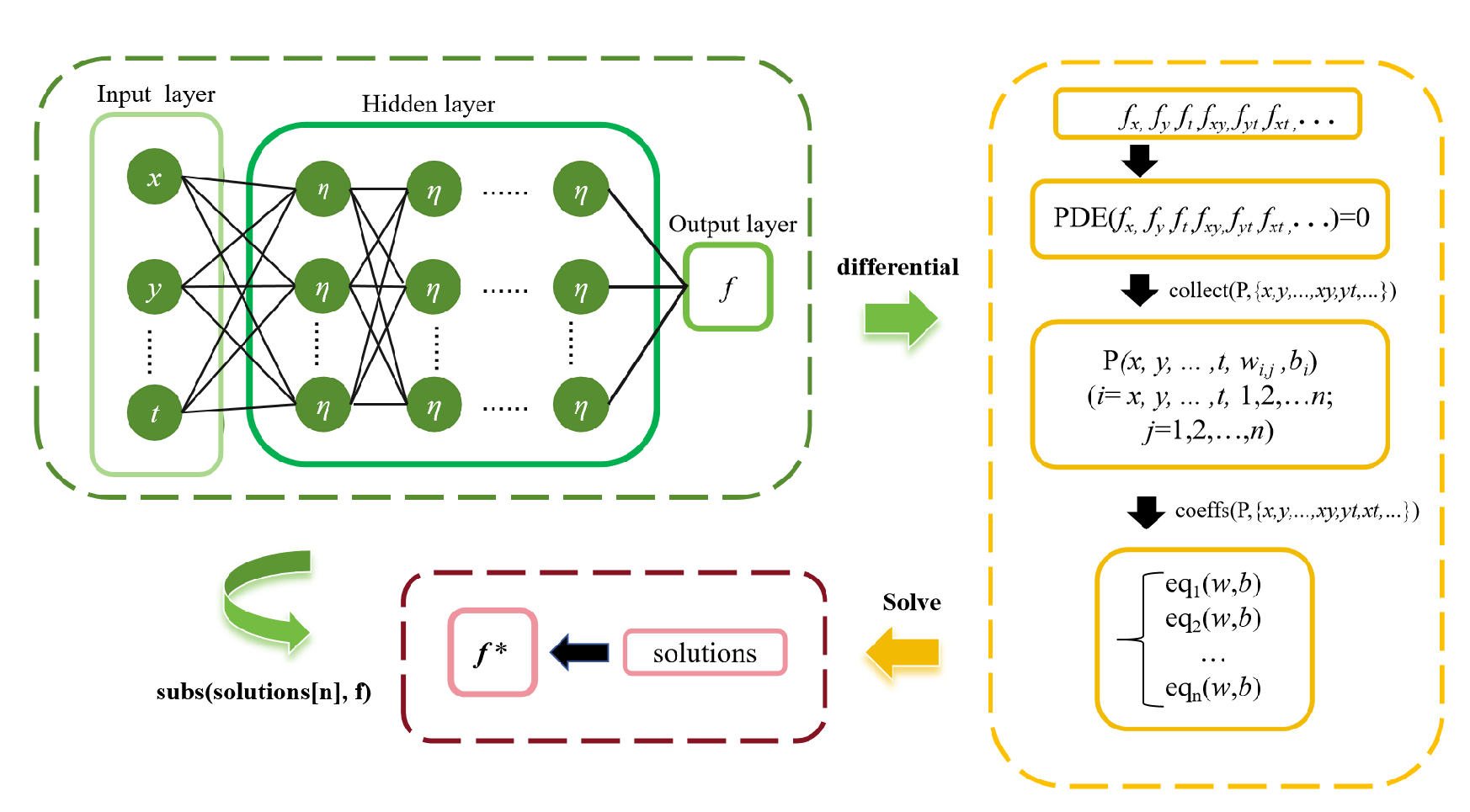 Preprints 194017 g001