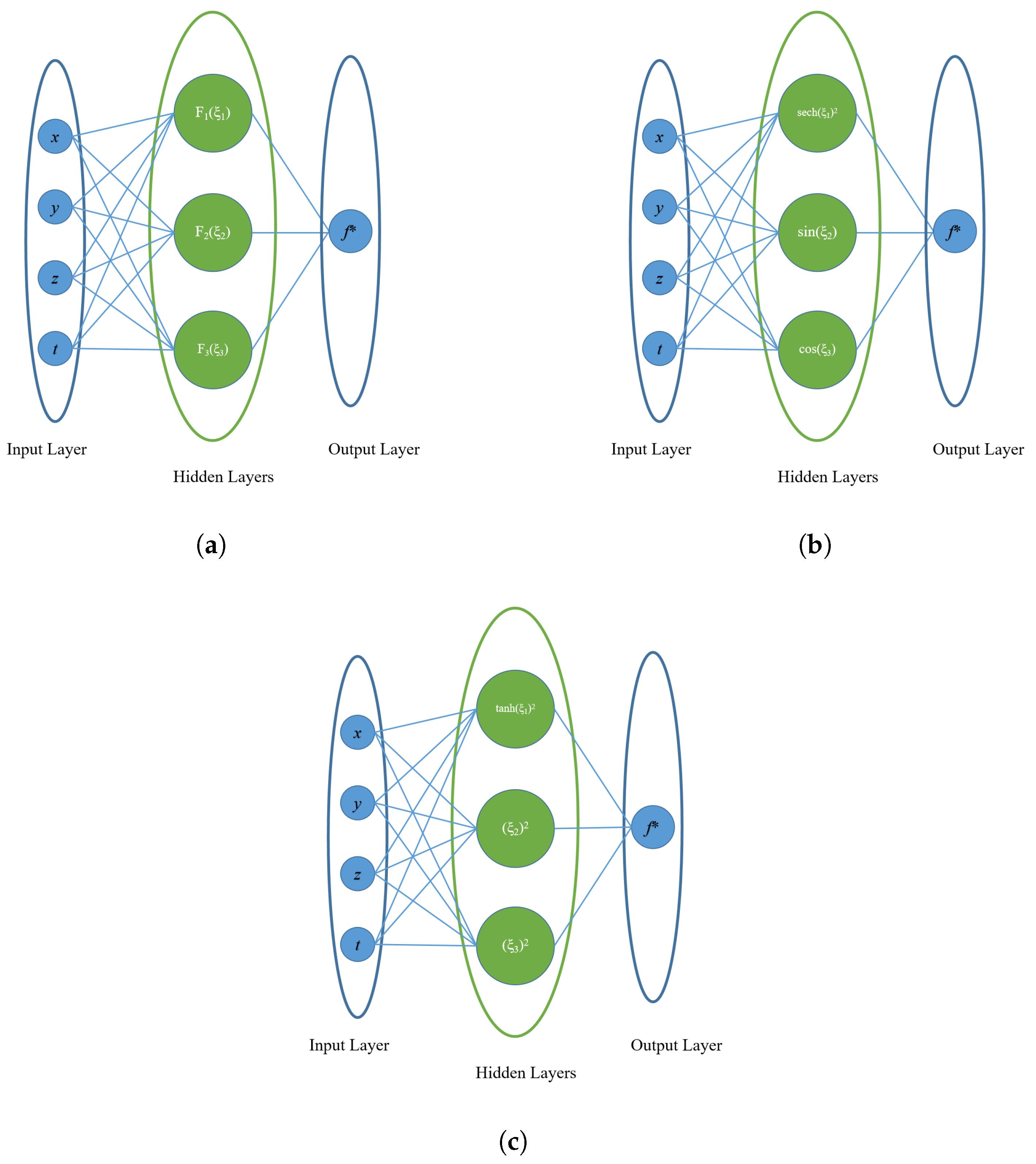 Preprints 194017 g002