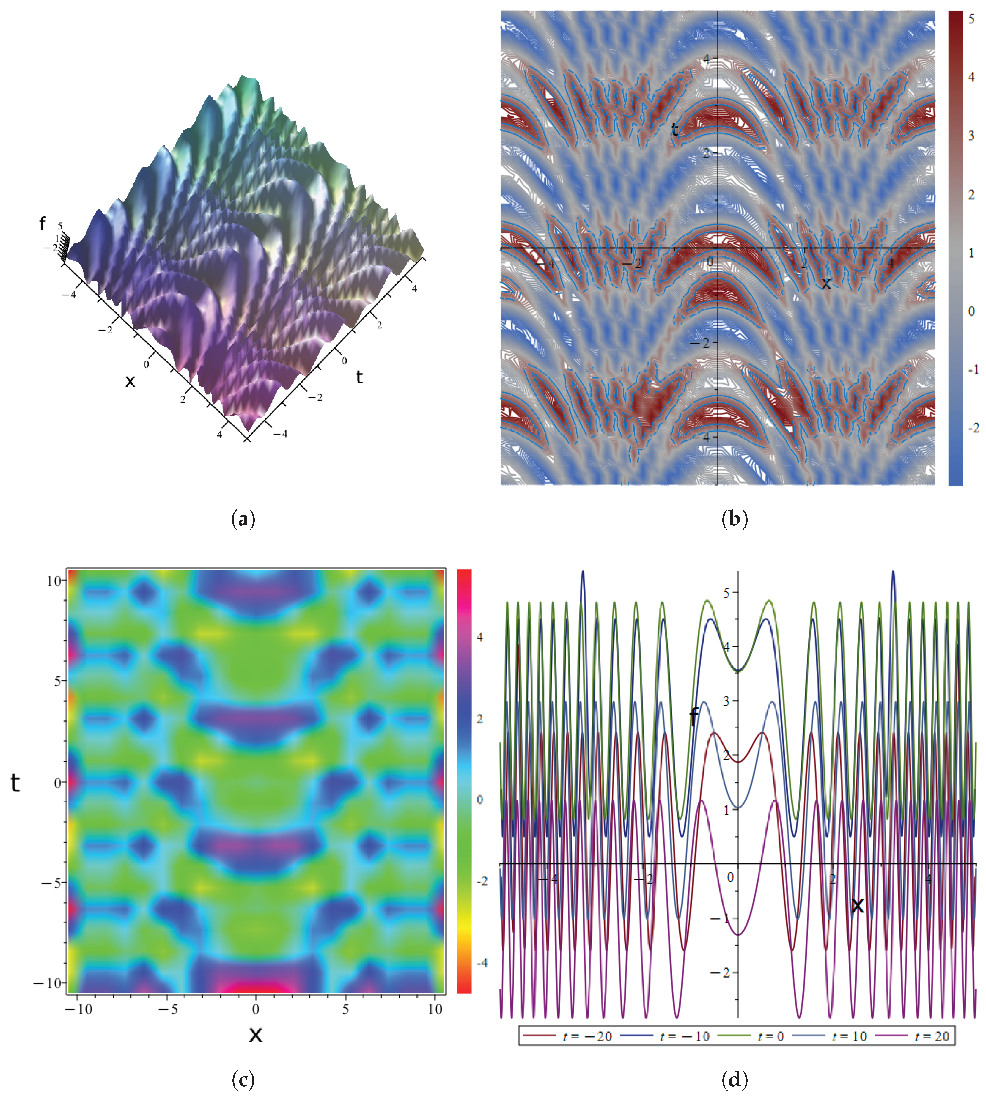 Preprints 194017 g003