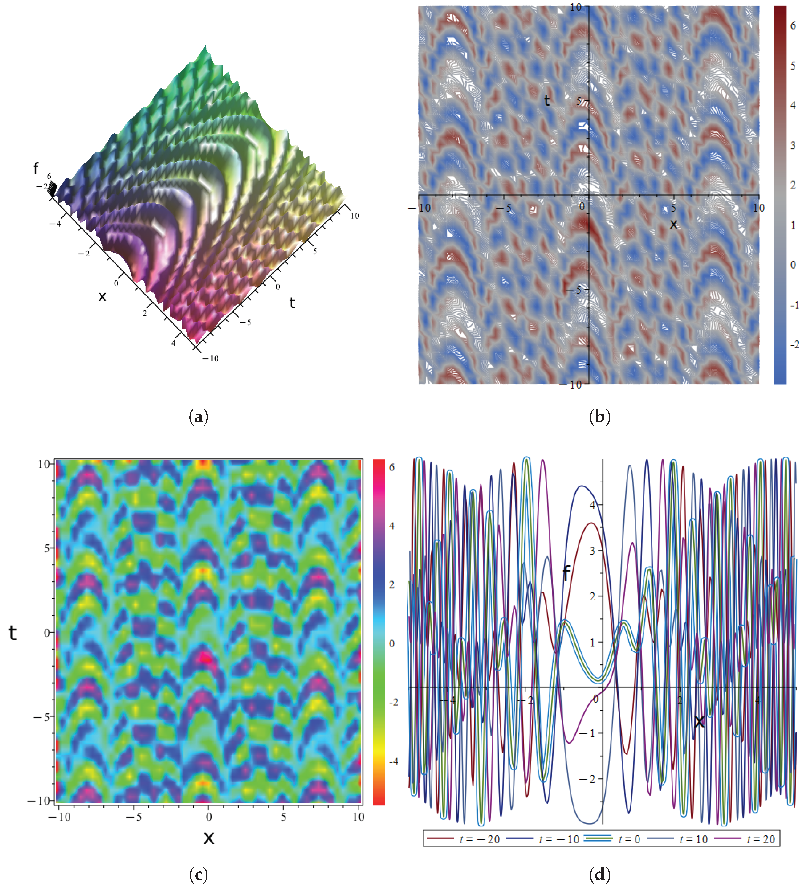Preprints 194017 g004