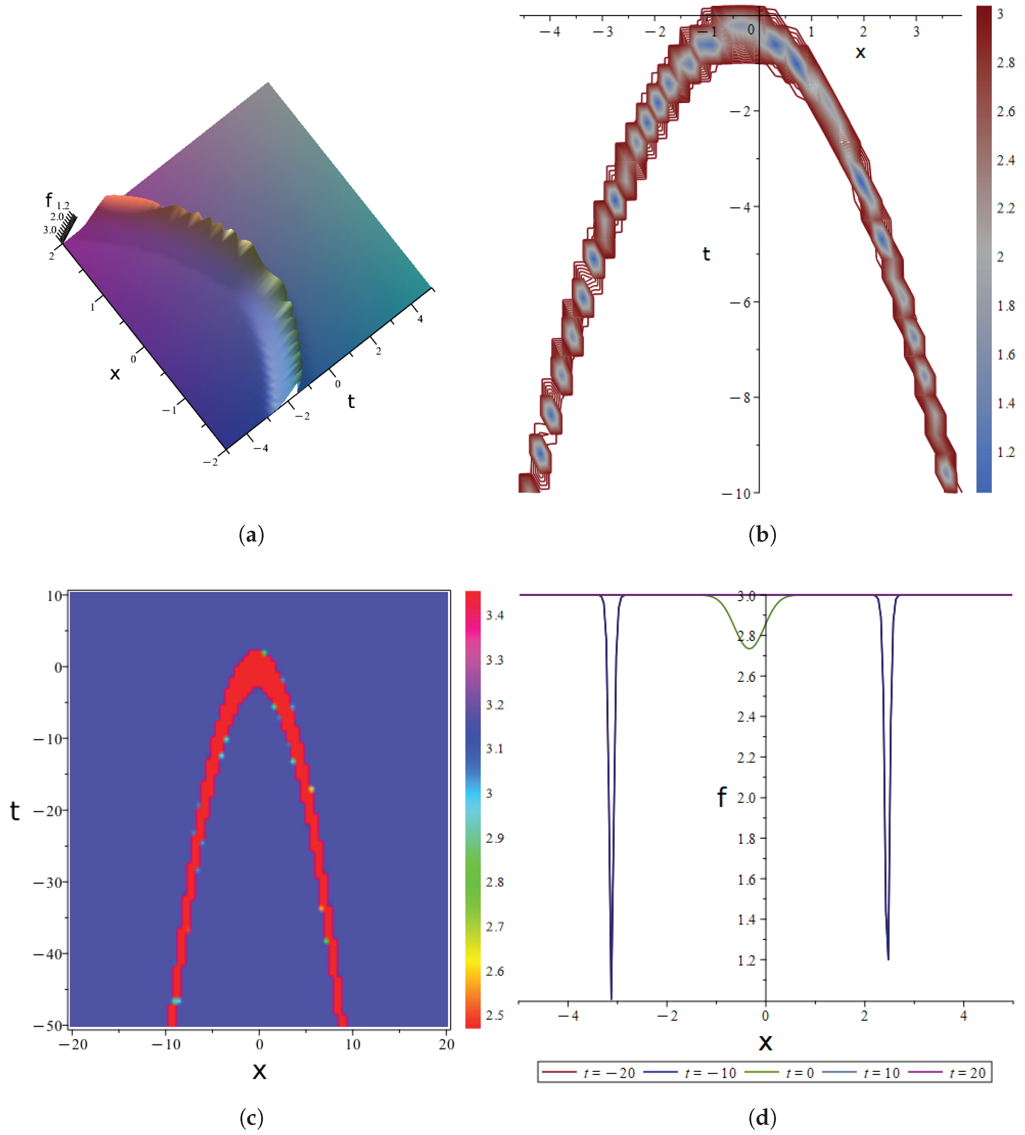 Preprints 194017 g006