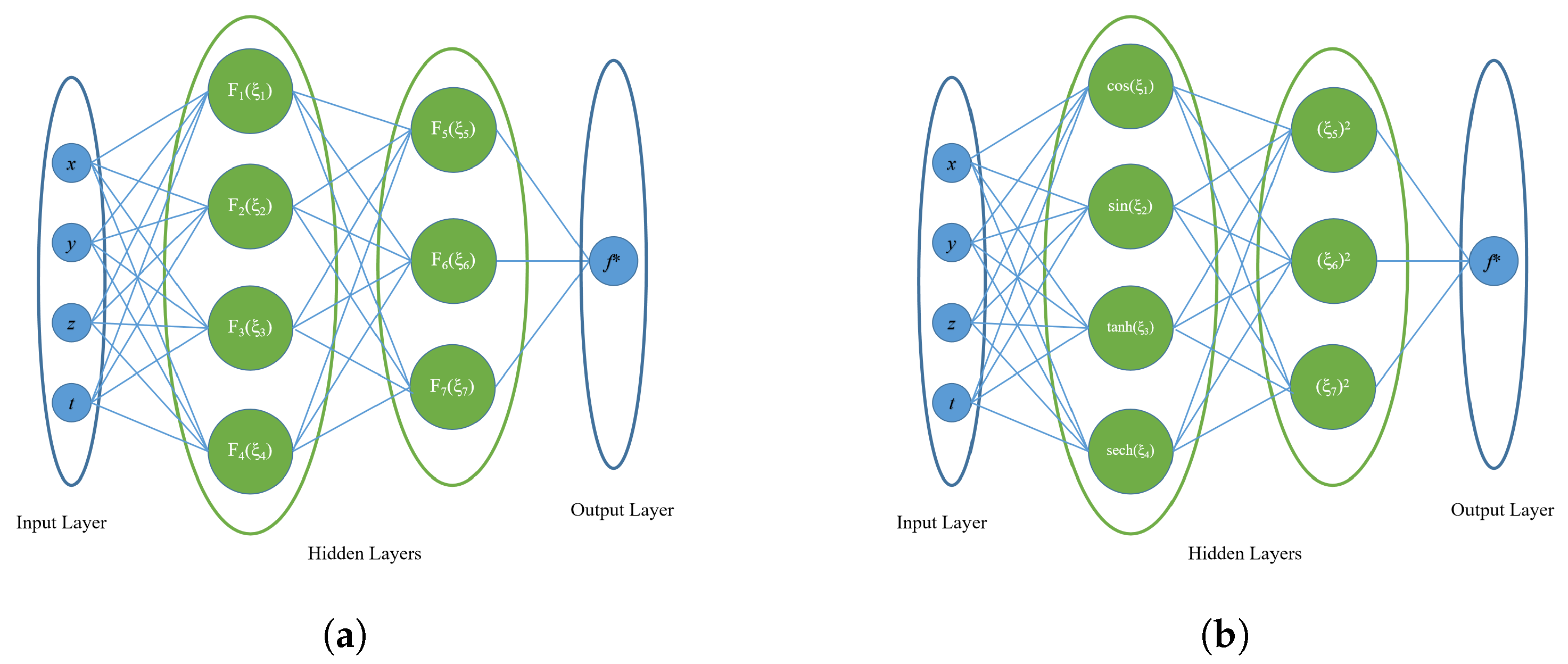 Preprints 194017 g007