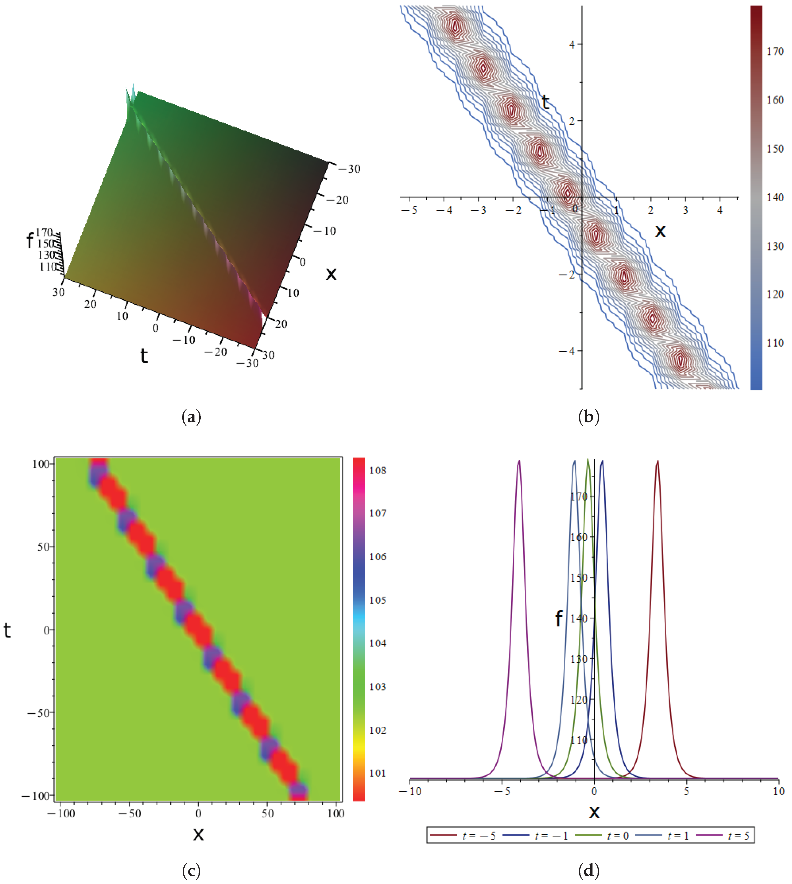 Preprints 194017 g008