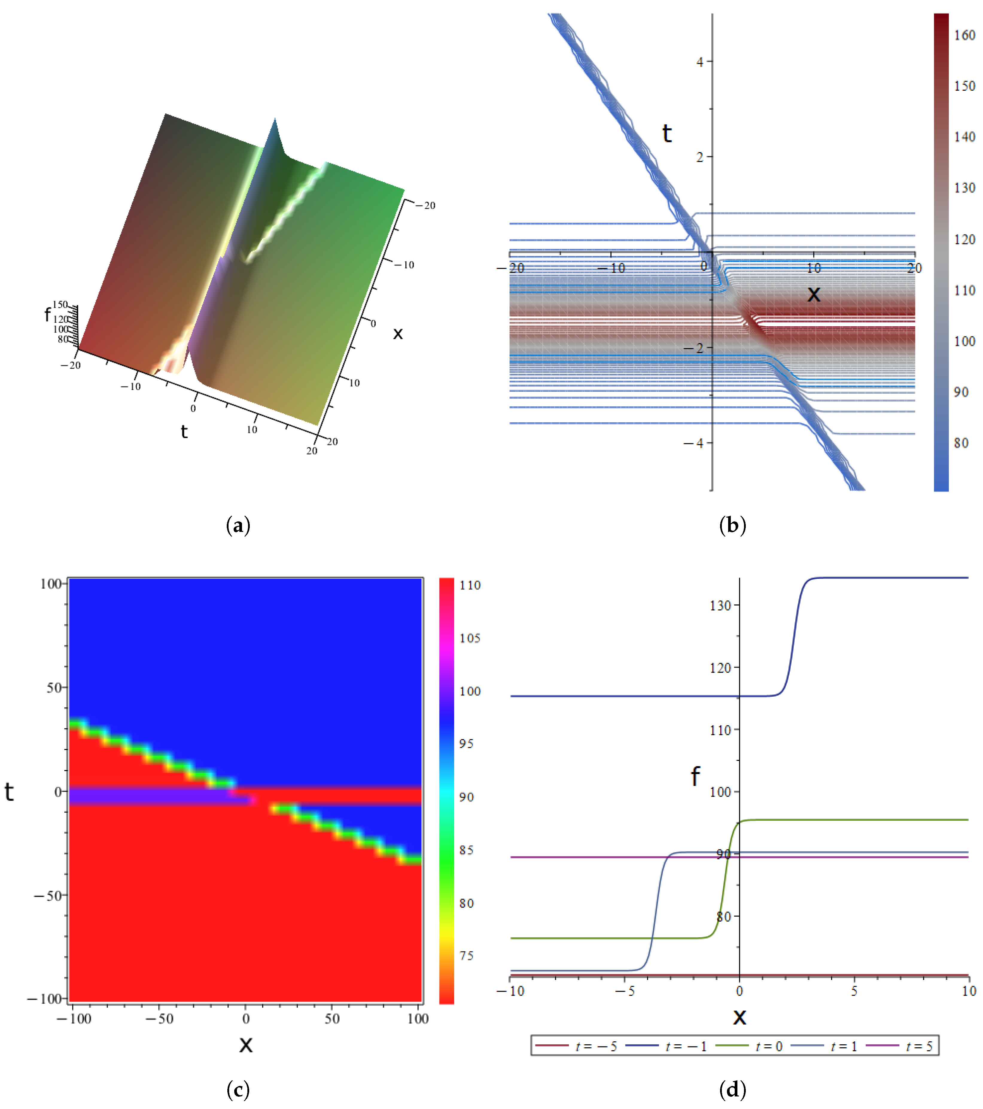 Preprints 194017 g009