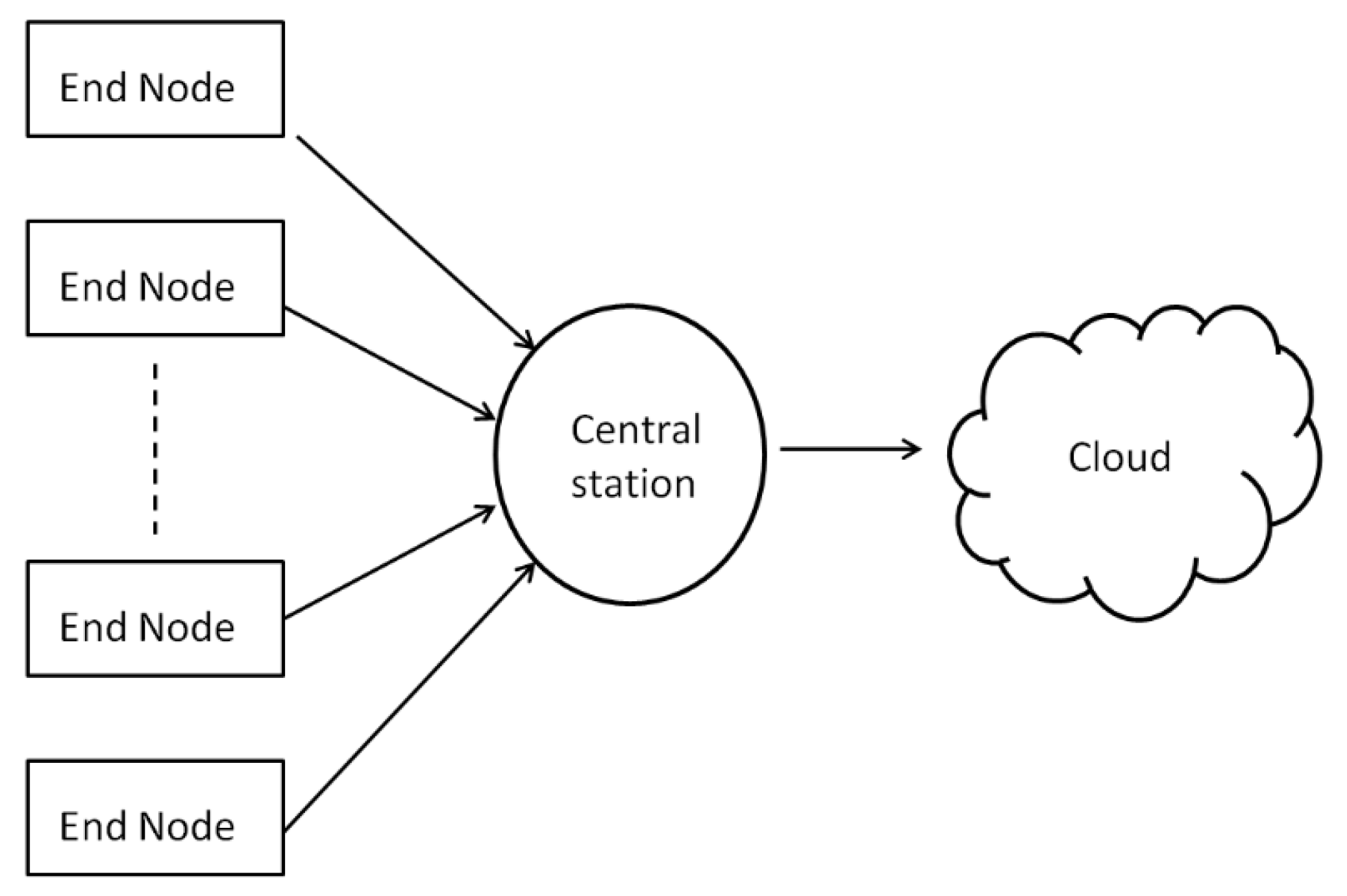 Preprints 166484 g001