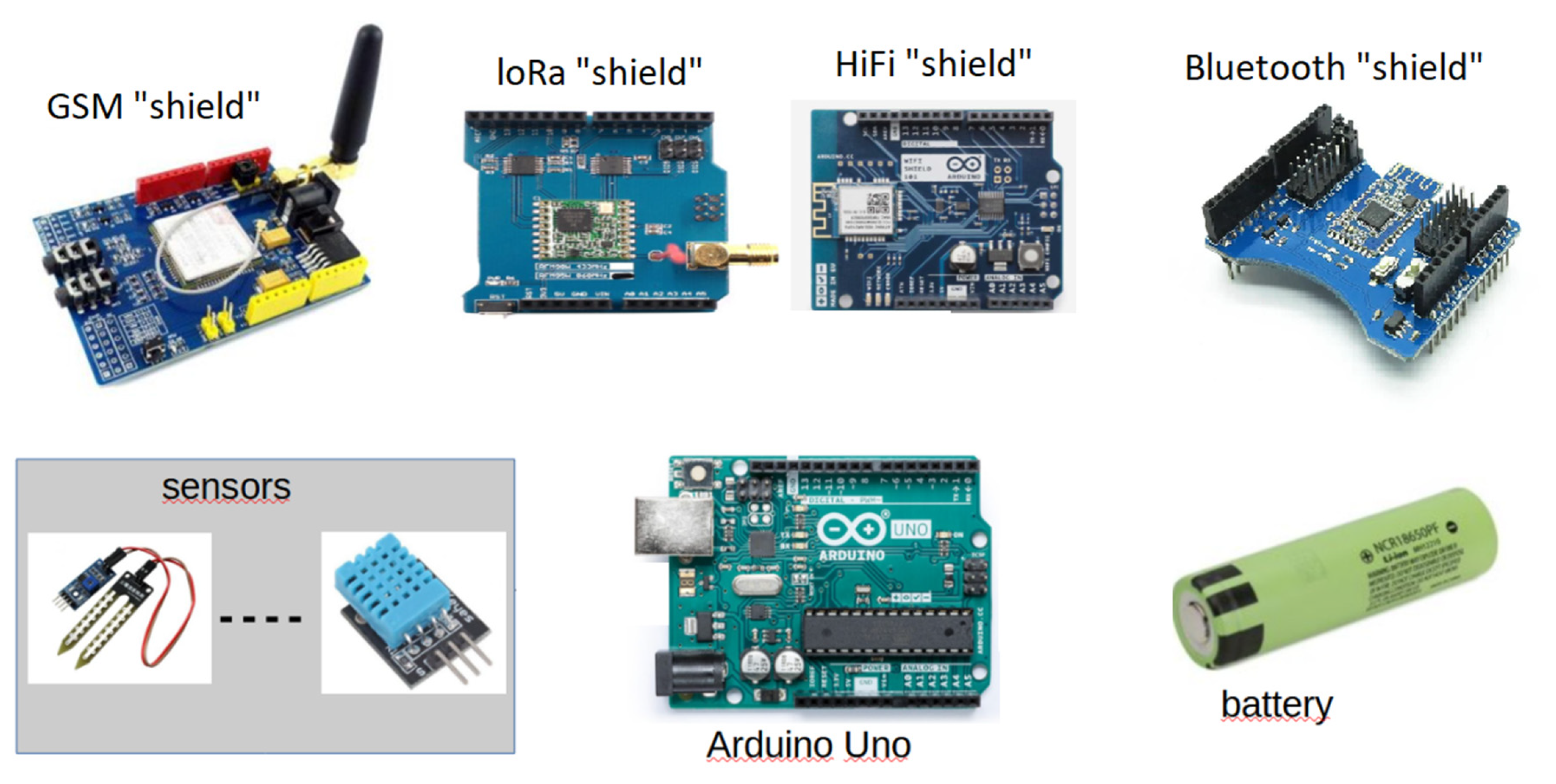 Preprints 166484 g002