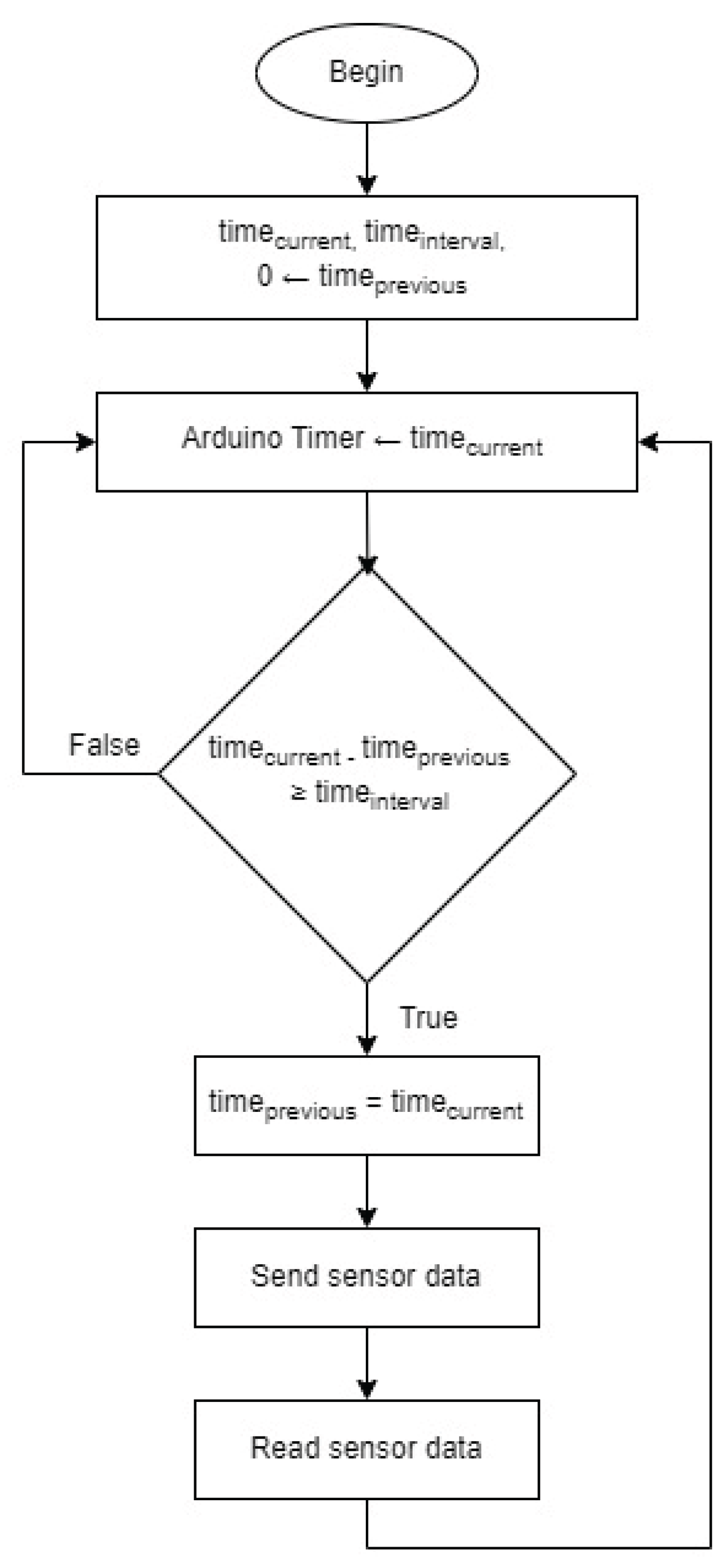 Preprints 166484 g004