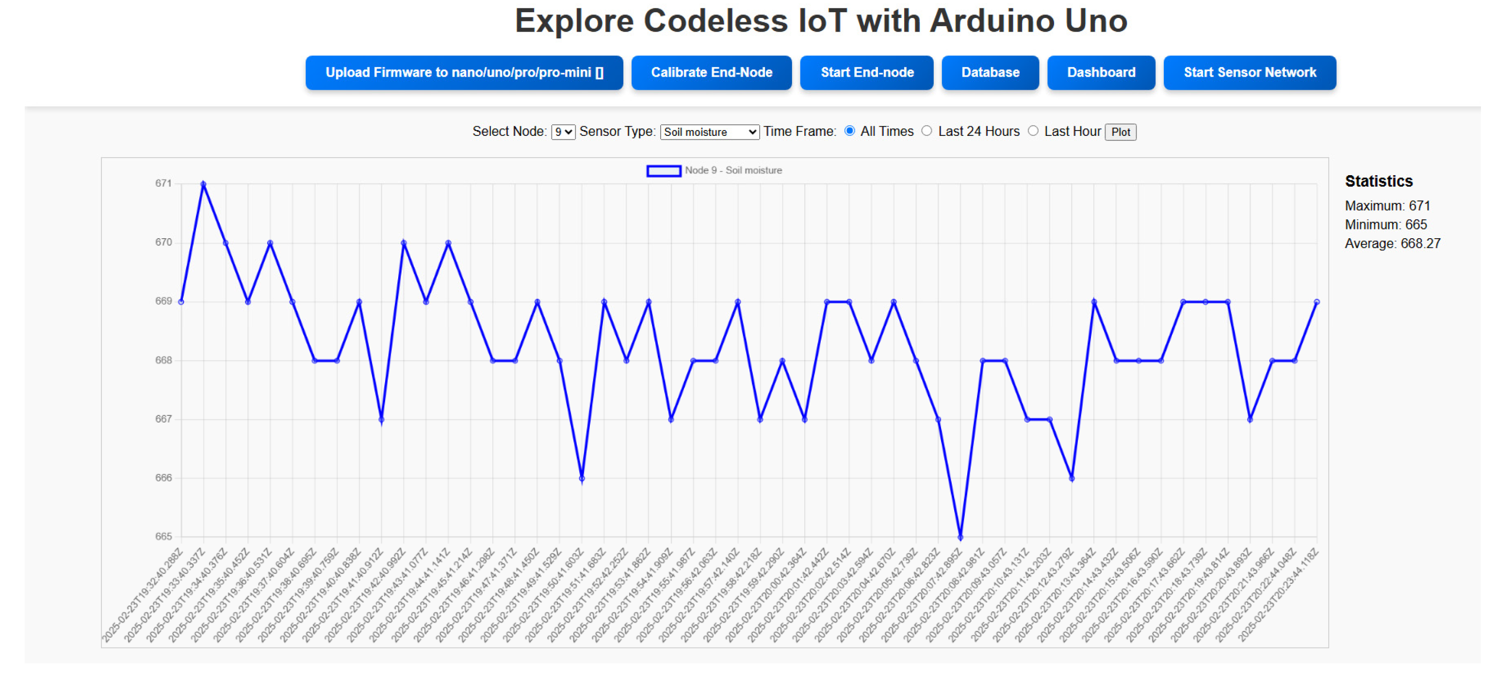 Preprints 166484 g009