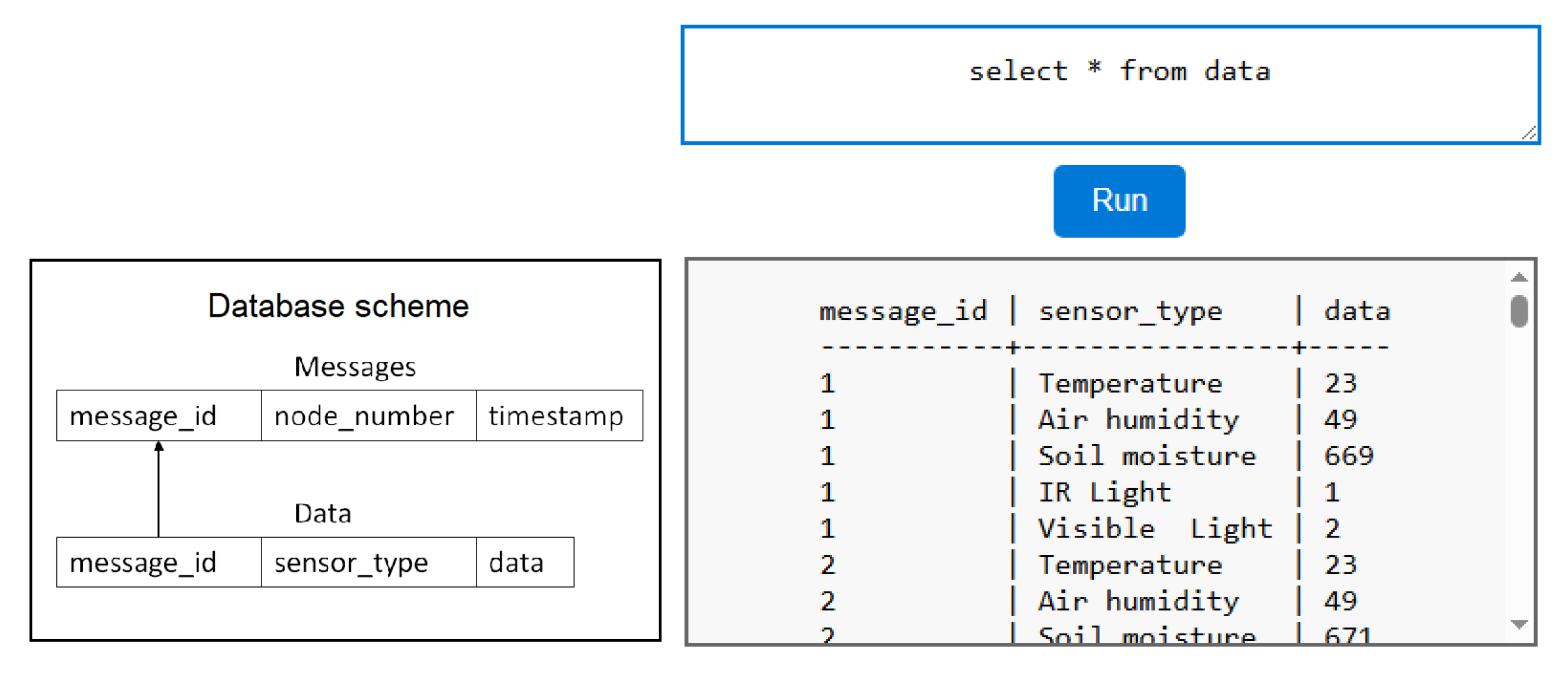 Preprints 166484 g010