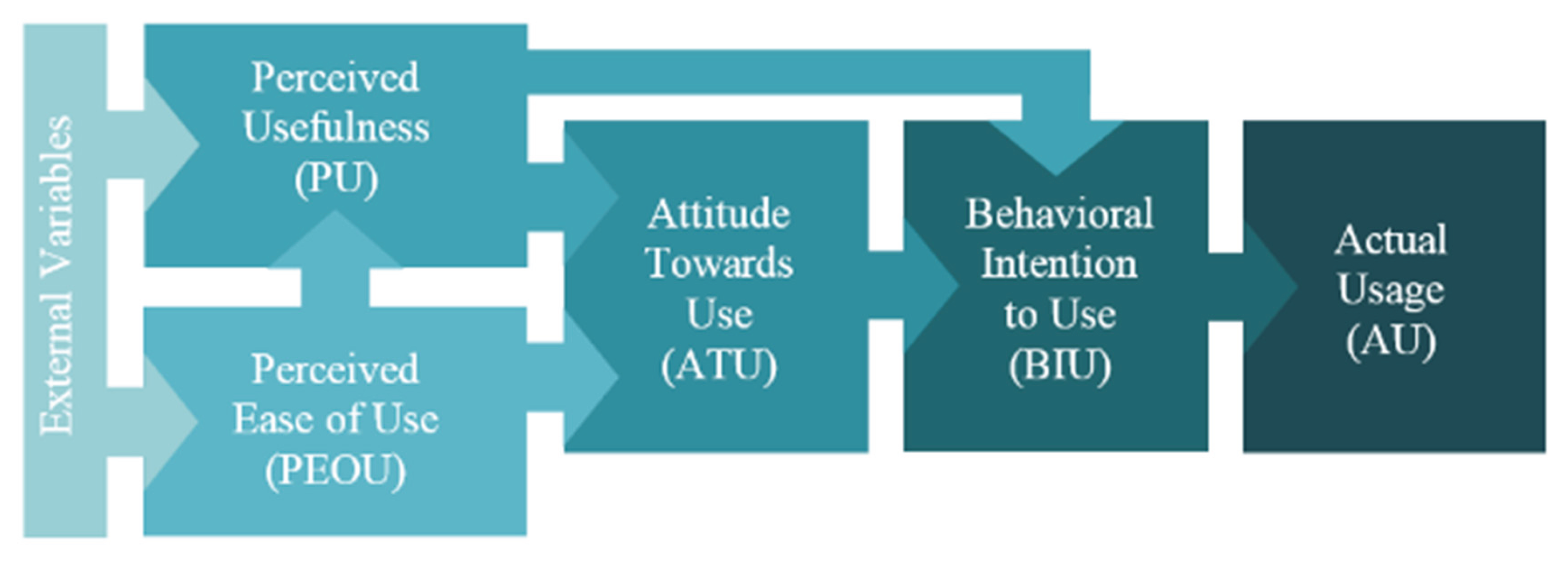 Preprints 166484 g013