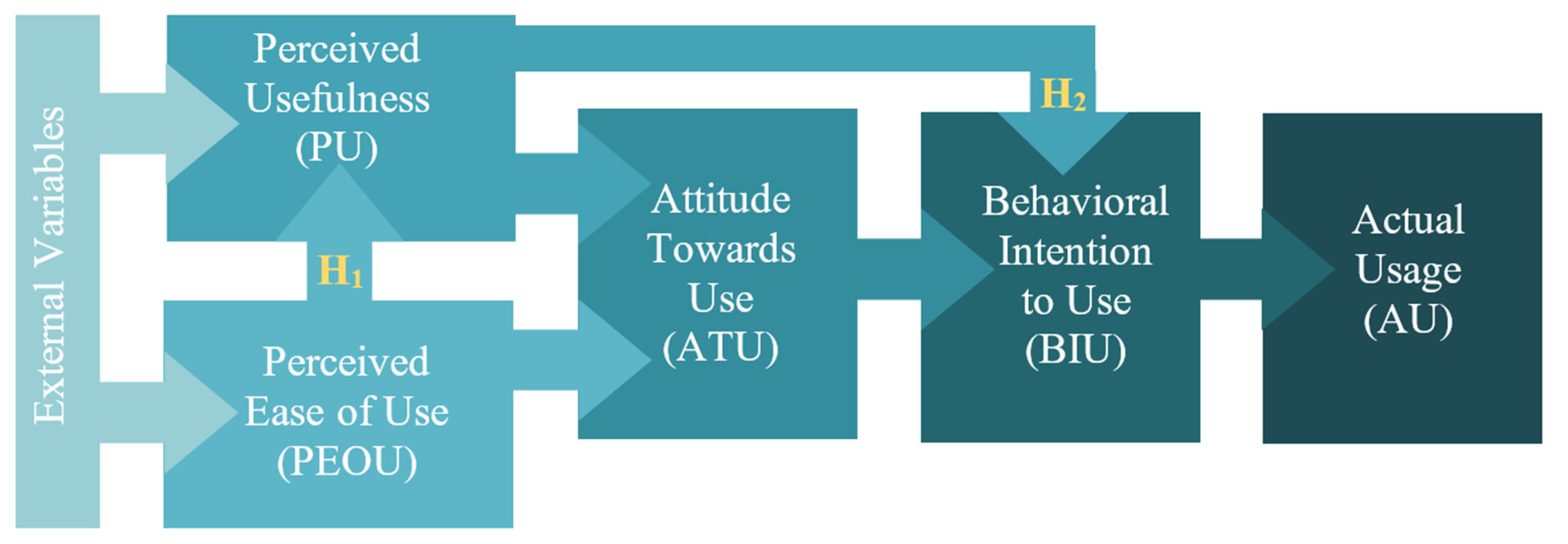 Preprints 166484 g014