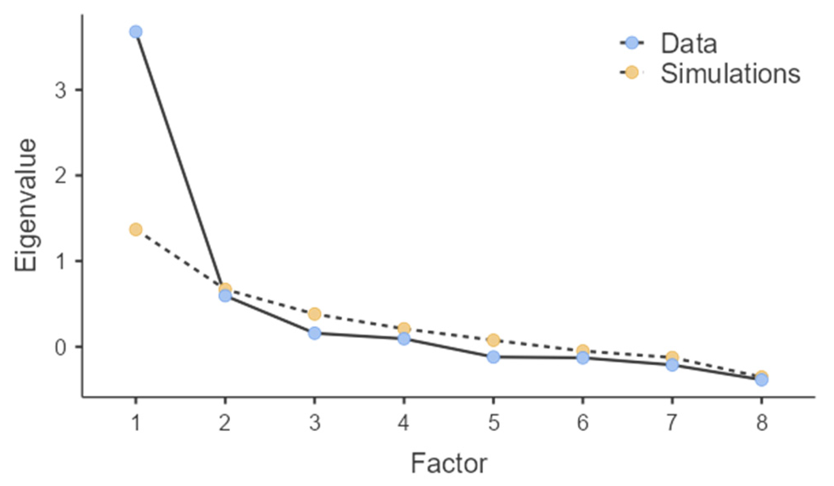 Preprints 166484 g015