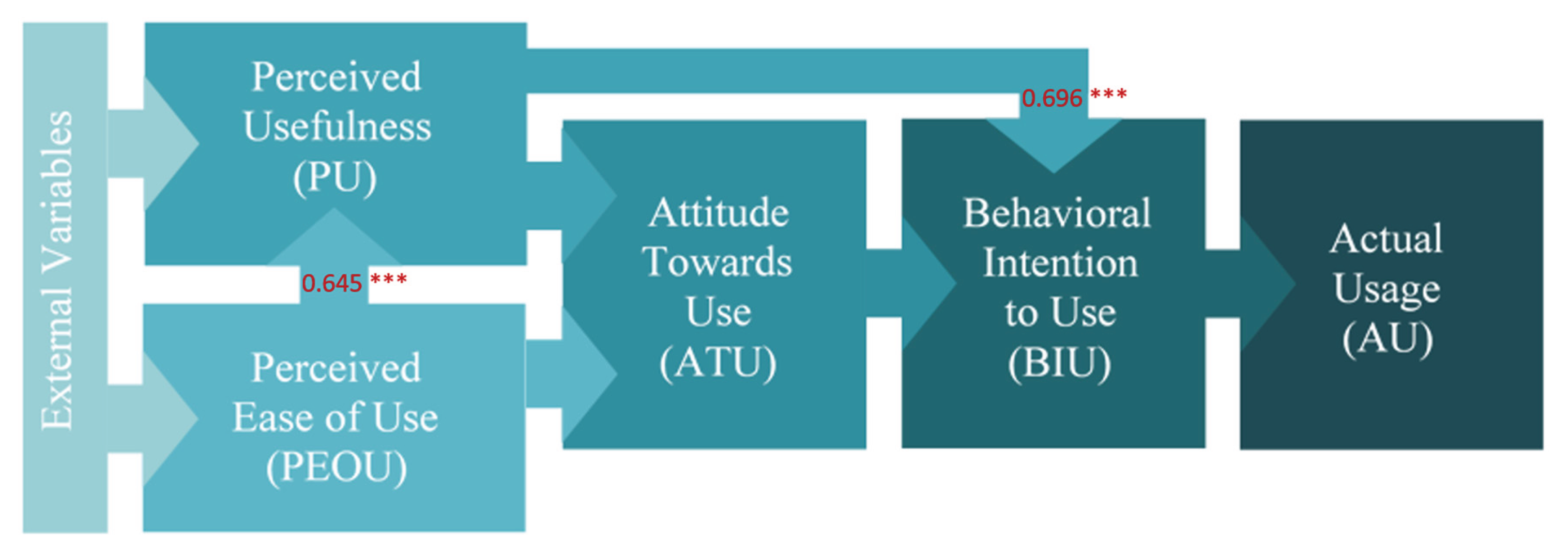 Preprints 166484 g016