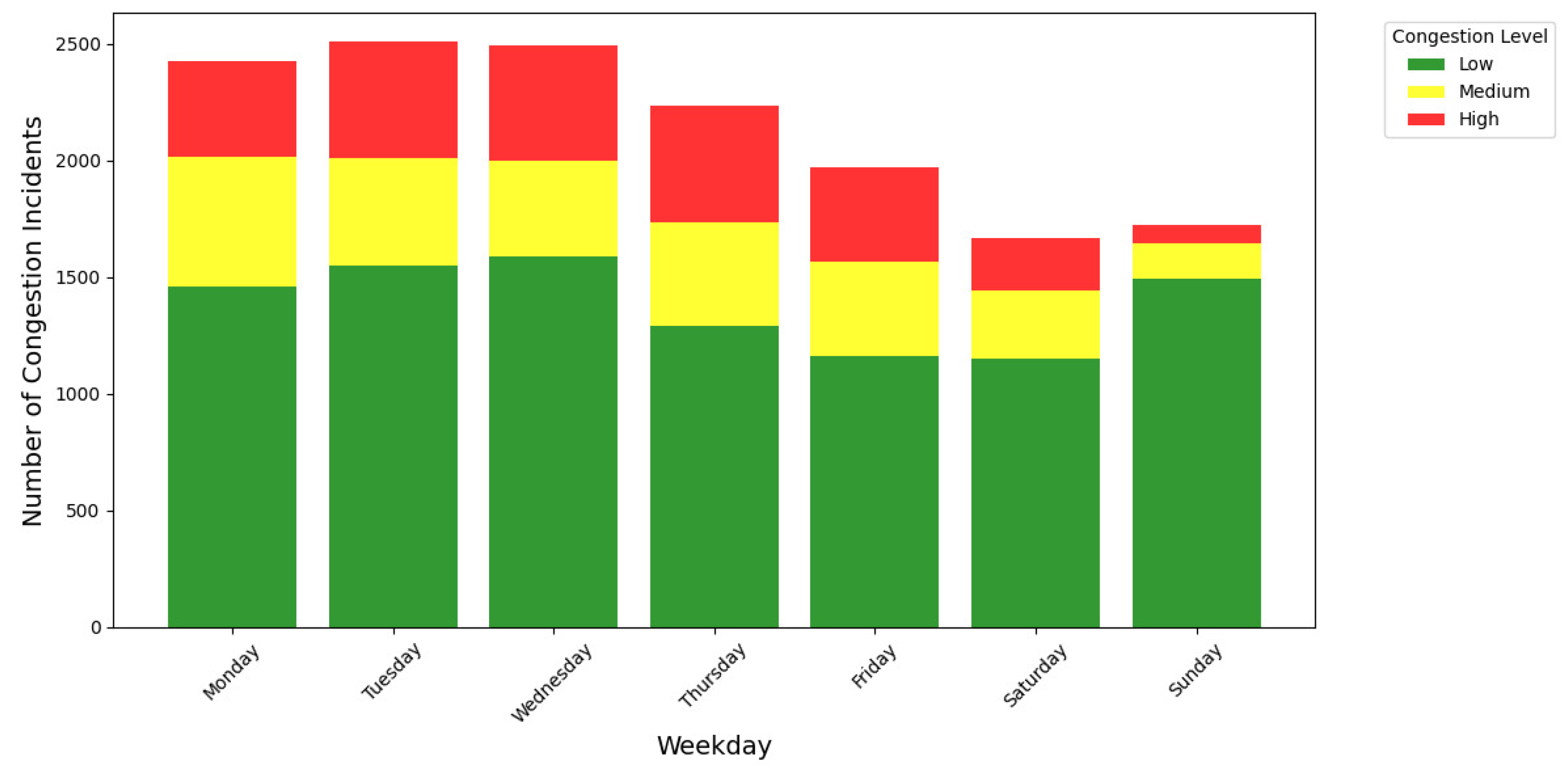 Preprints 145494 g006