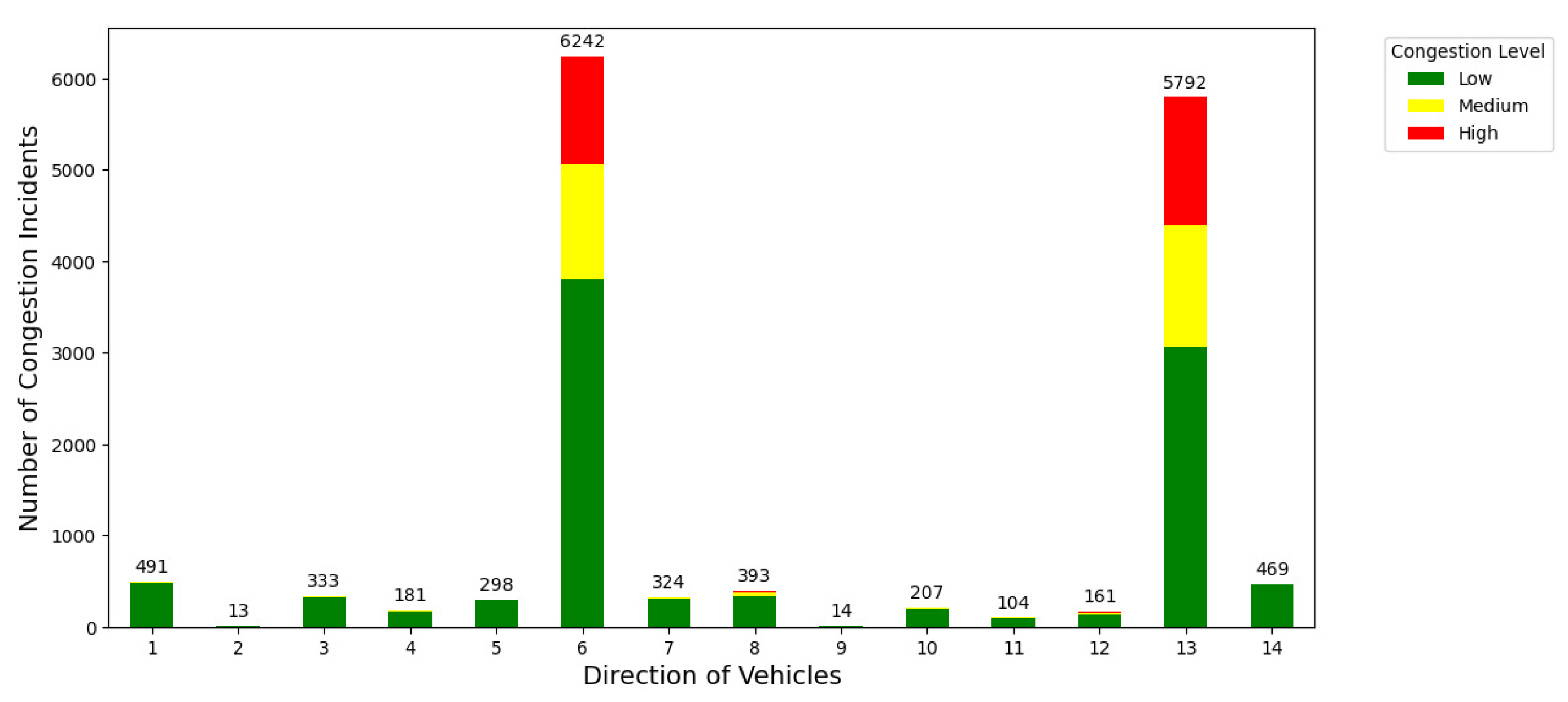 Preprints 145494 g007