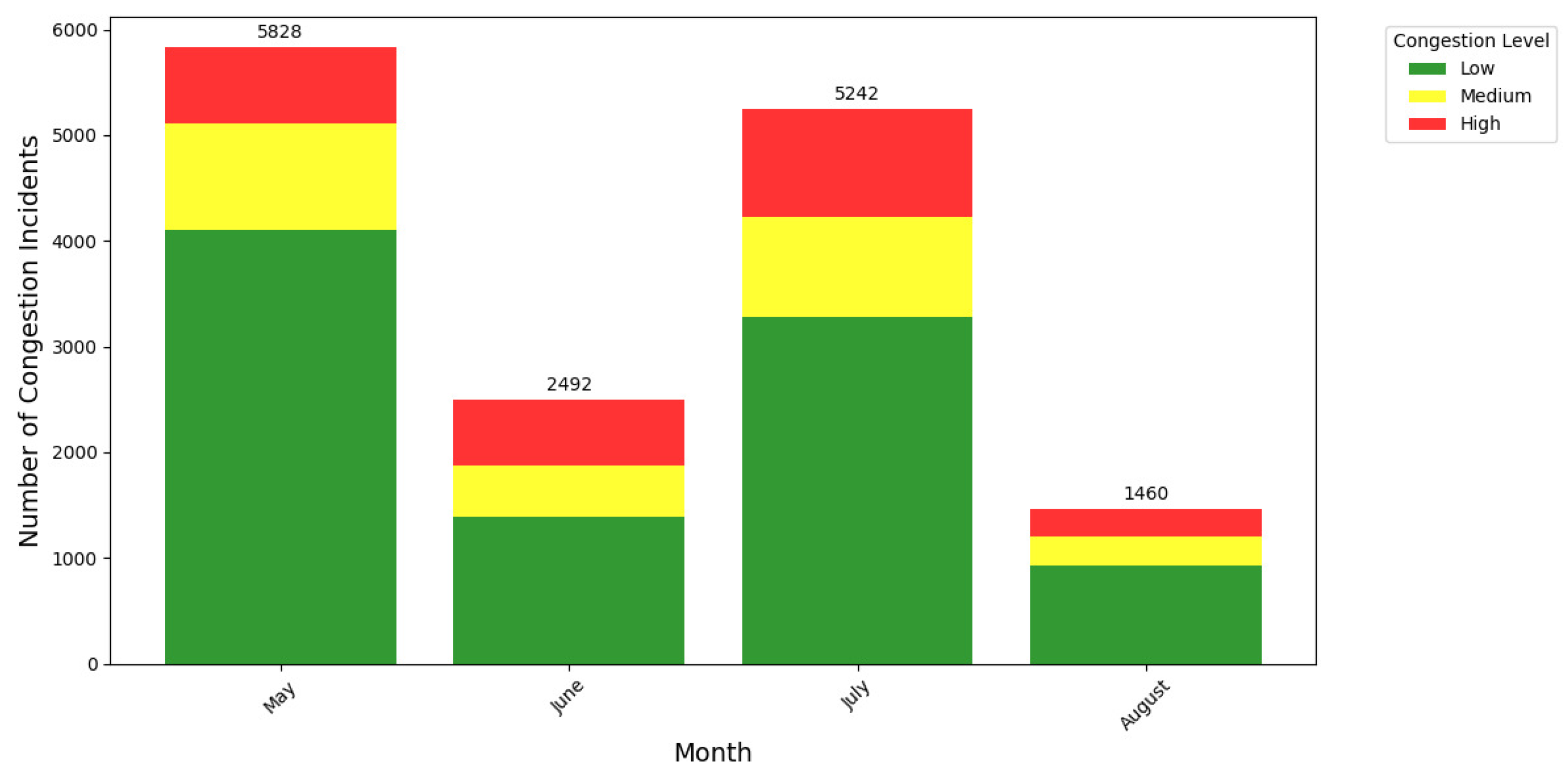 Preprints 145494 g008