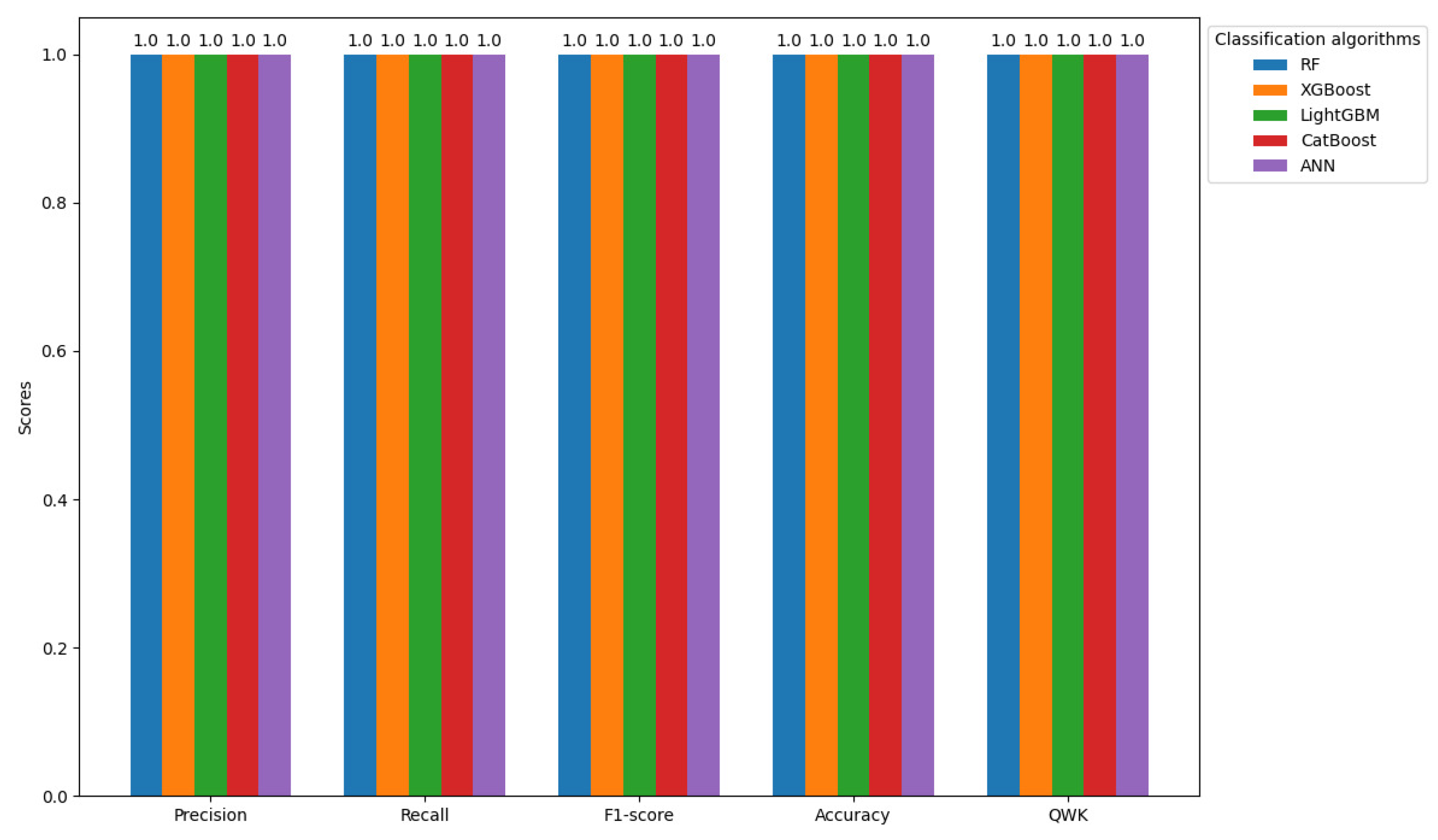 Preprints 145494 g009