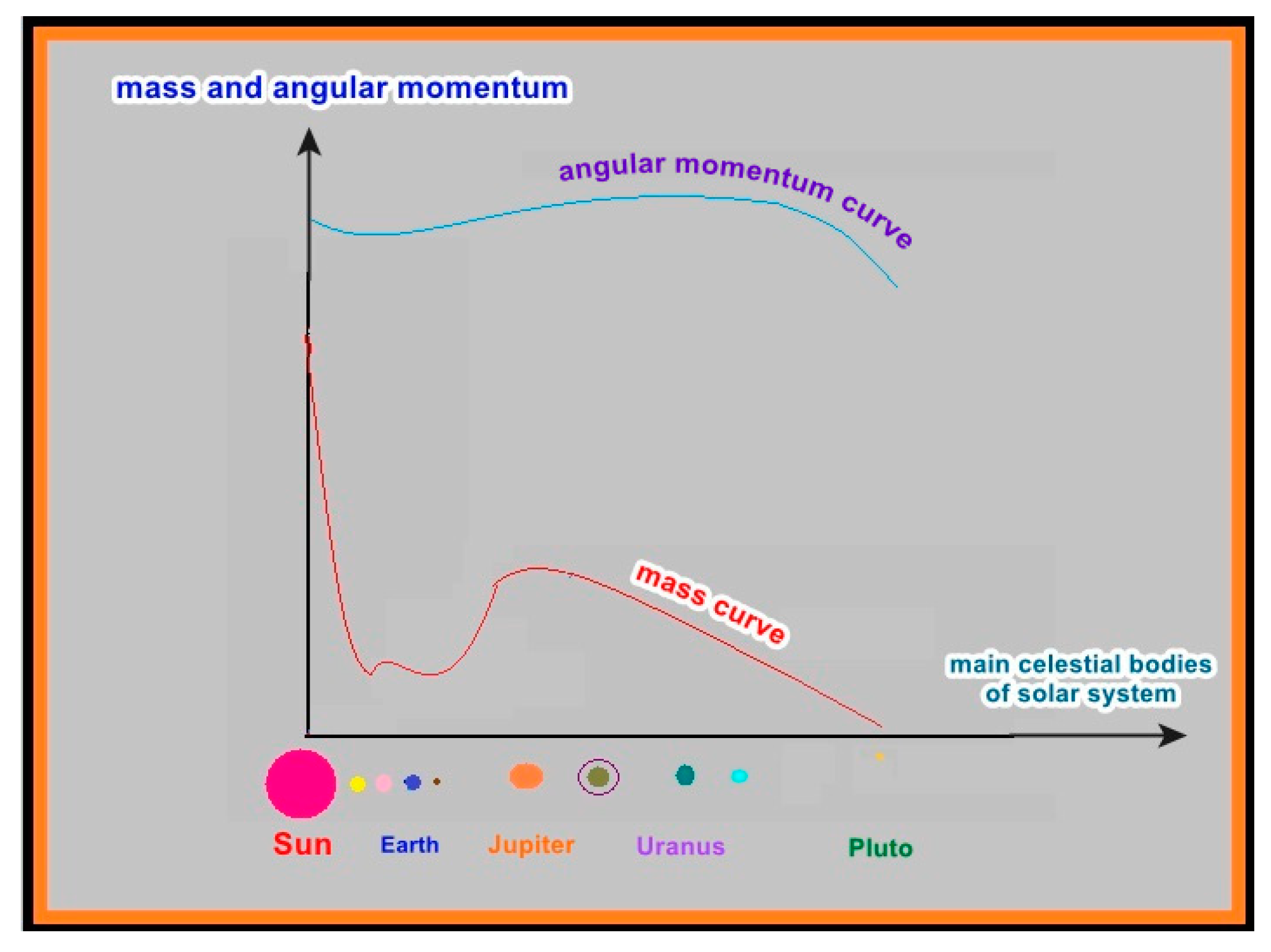 Preprints 141551 g001