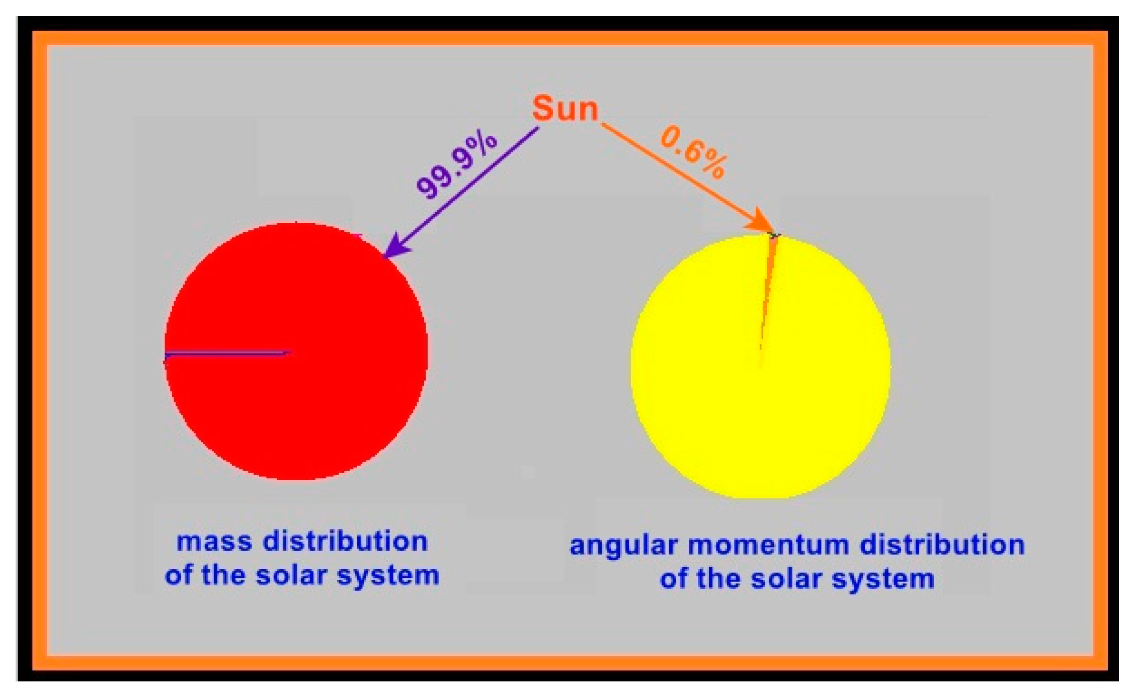 Preprints 141551 g002