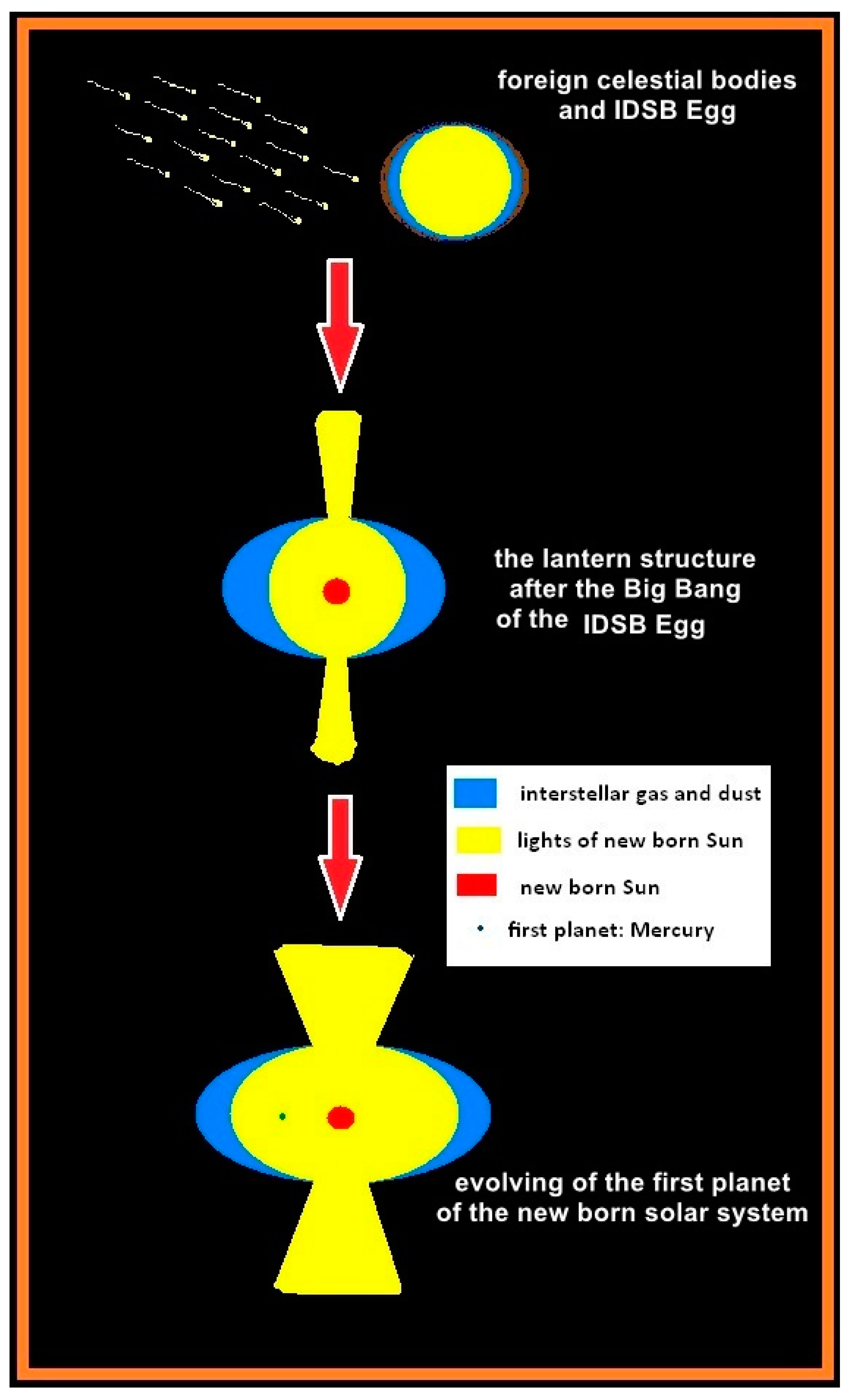 Preprints 141551 g004