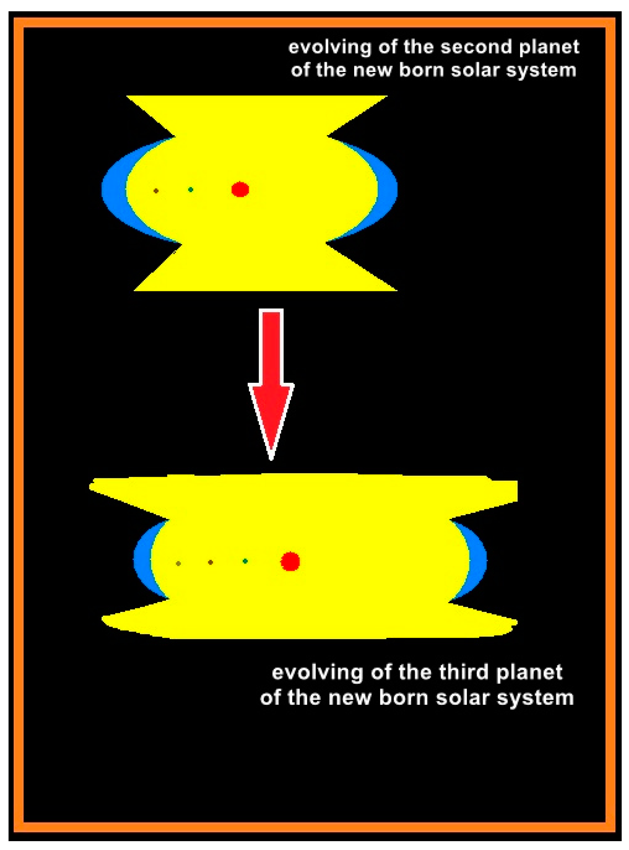 Preprints 141551 g005