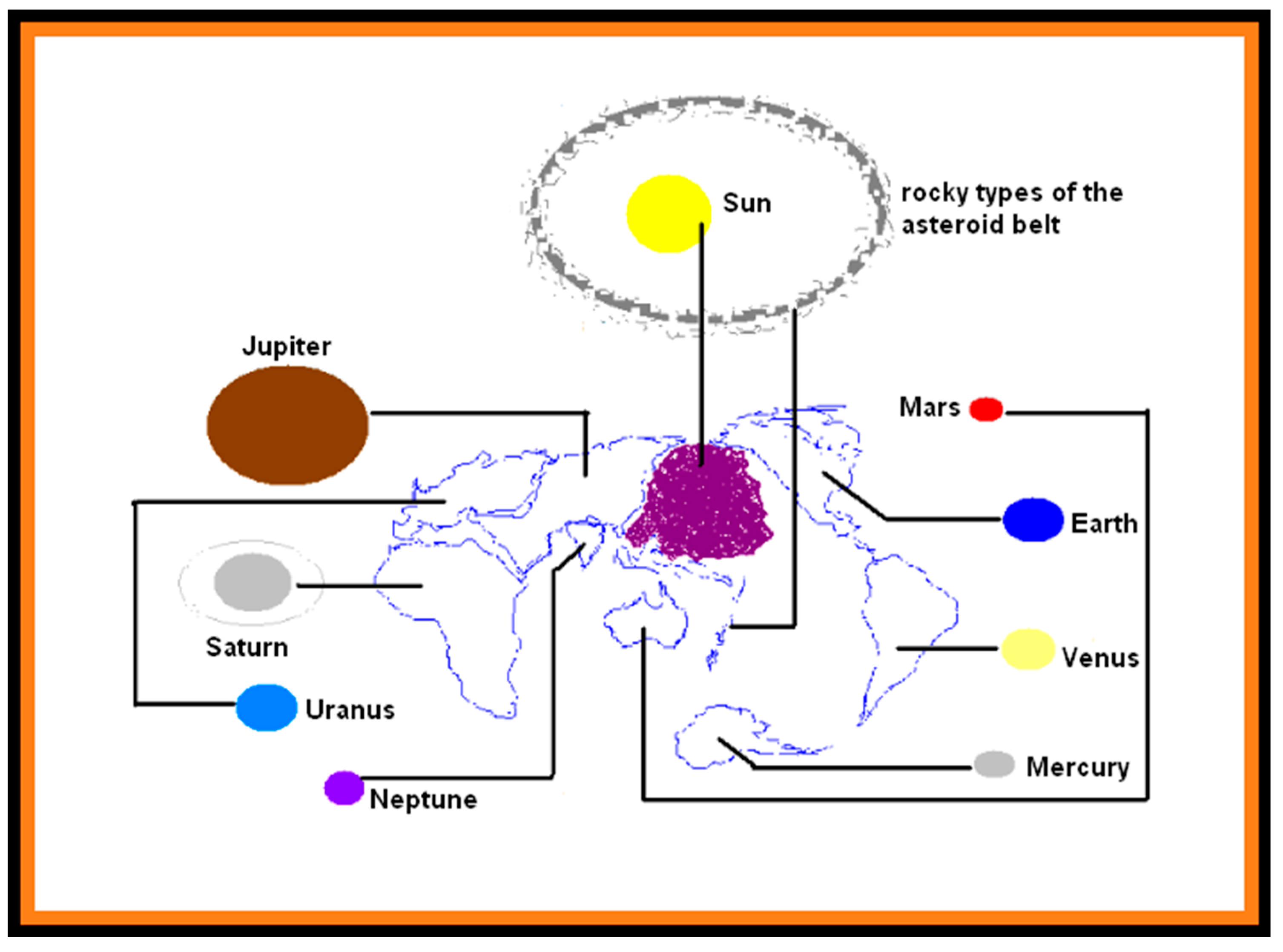 Preprints 141551 g007