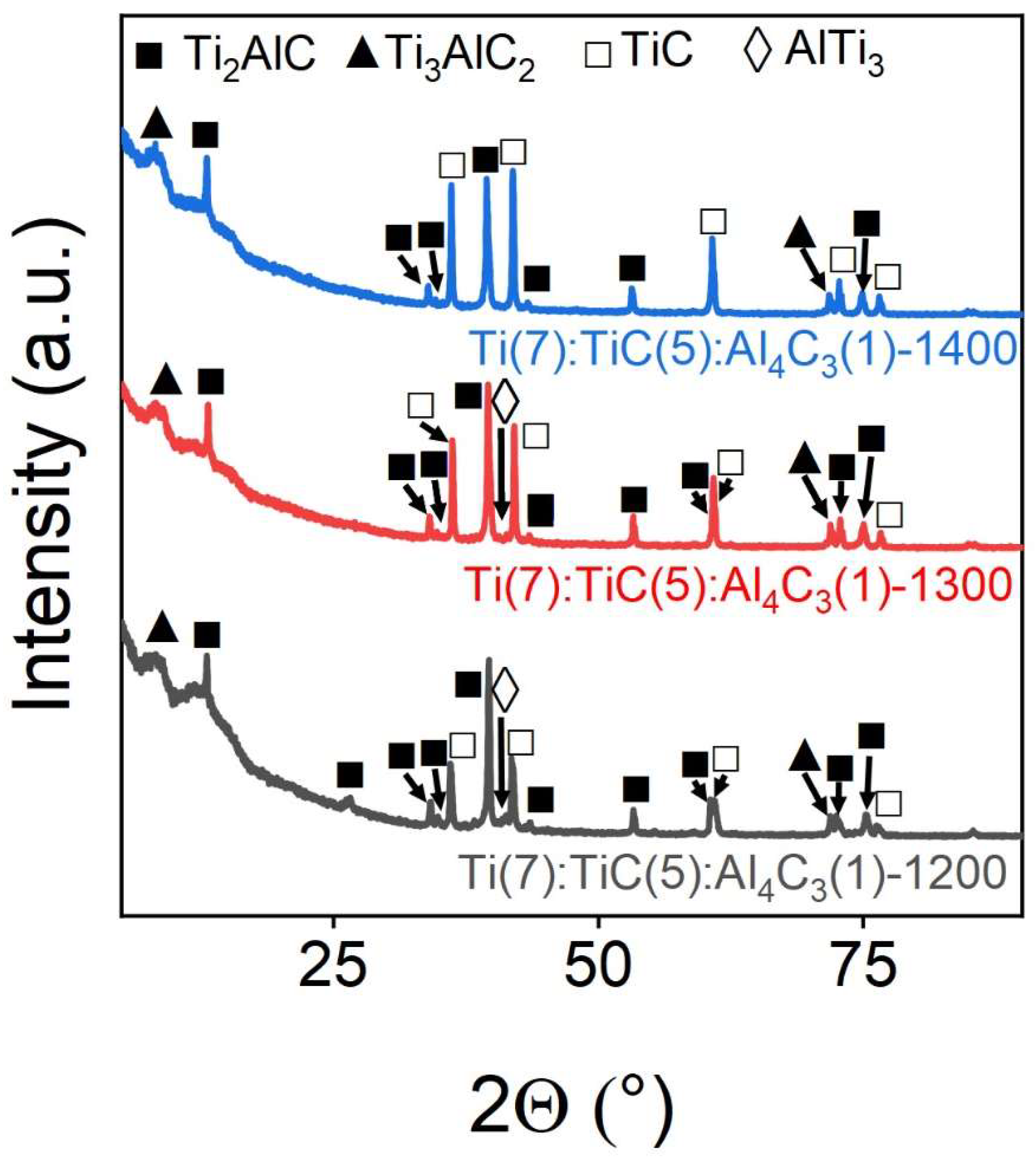 Preprints 152734 g001